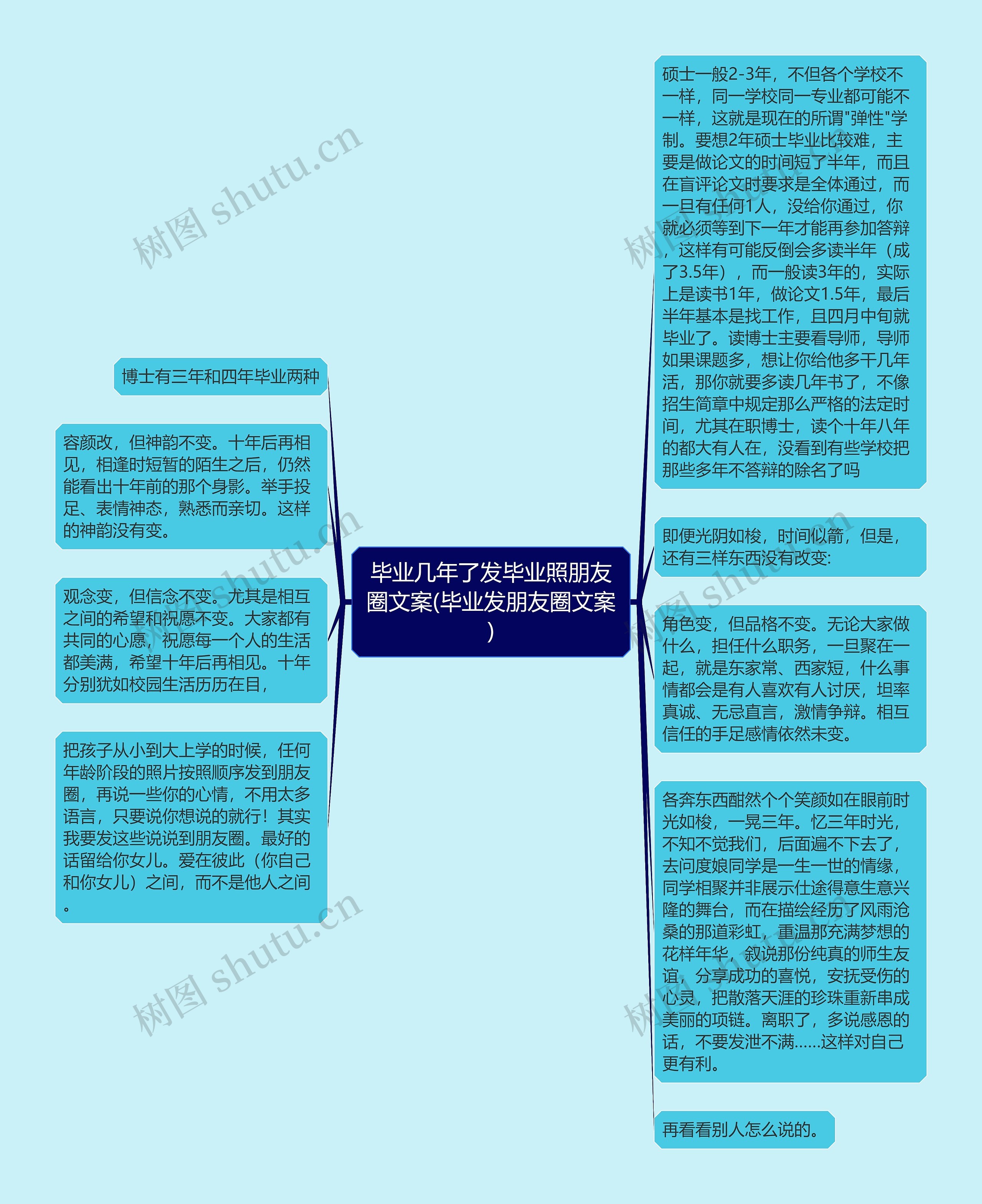 毕业几年了发毕业照朋友圈文案(毕业发朋友圈文案)思维导图