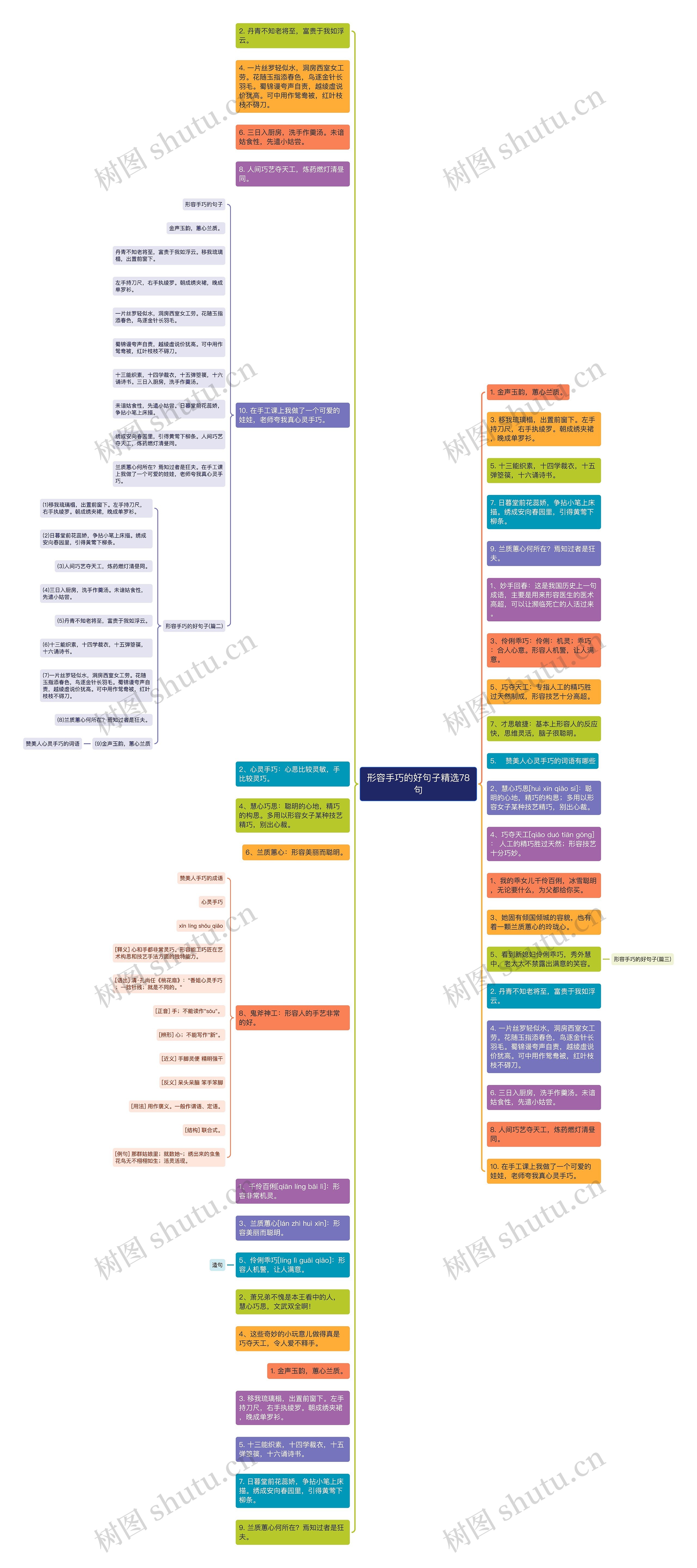 形容手巧的好句子精选78句思维导图