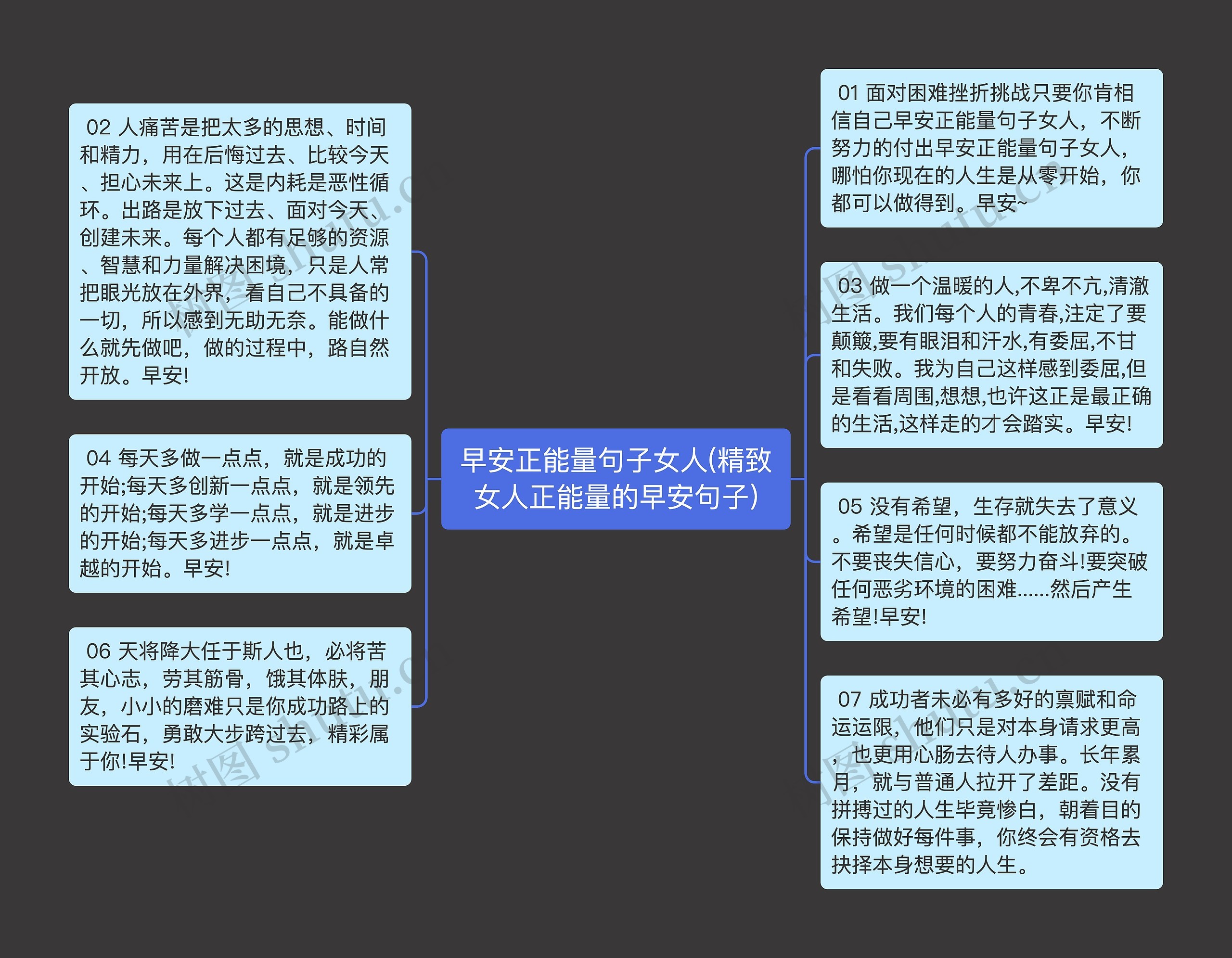 早安正能量句子女人(精致女人正能量的早安句子)思维导图