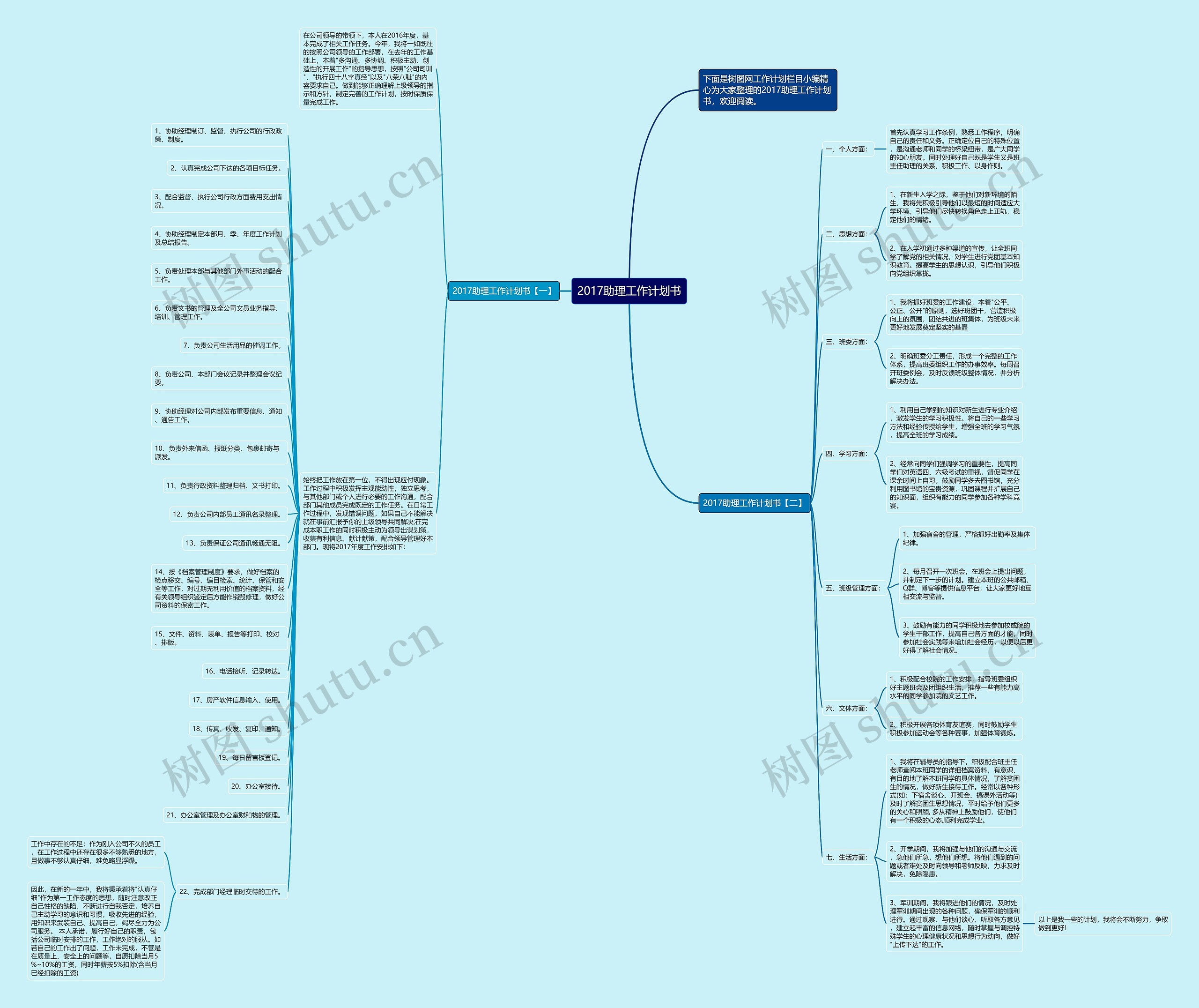 2017助理工作计划书思维导图