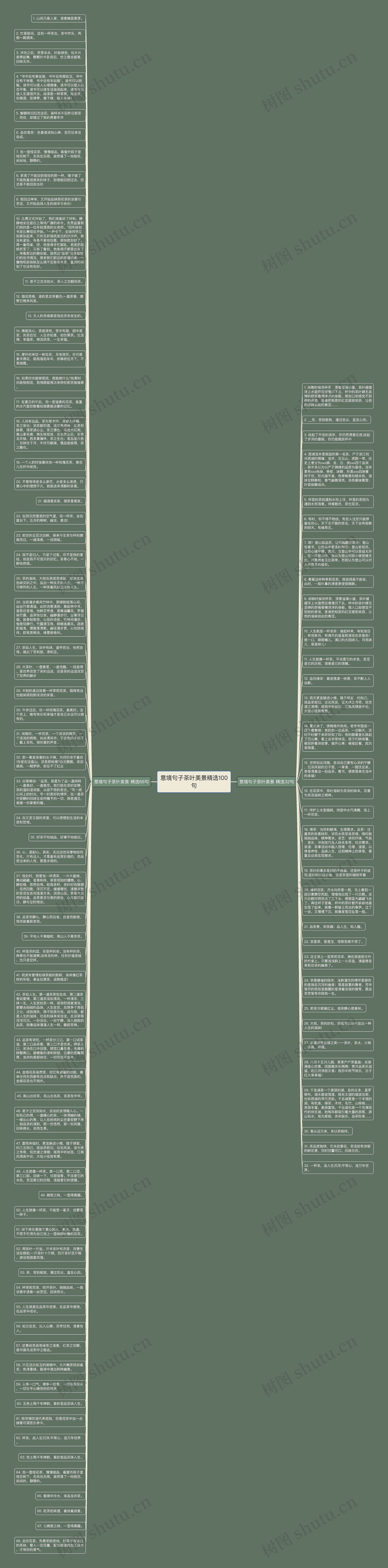 意境句子茶叶美景精选100句思维导图