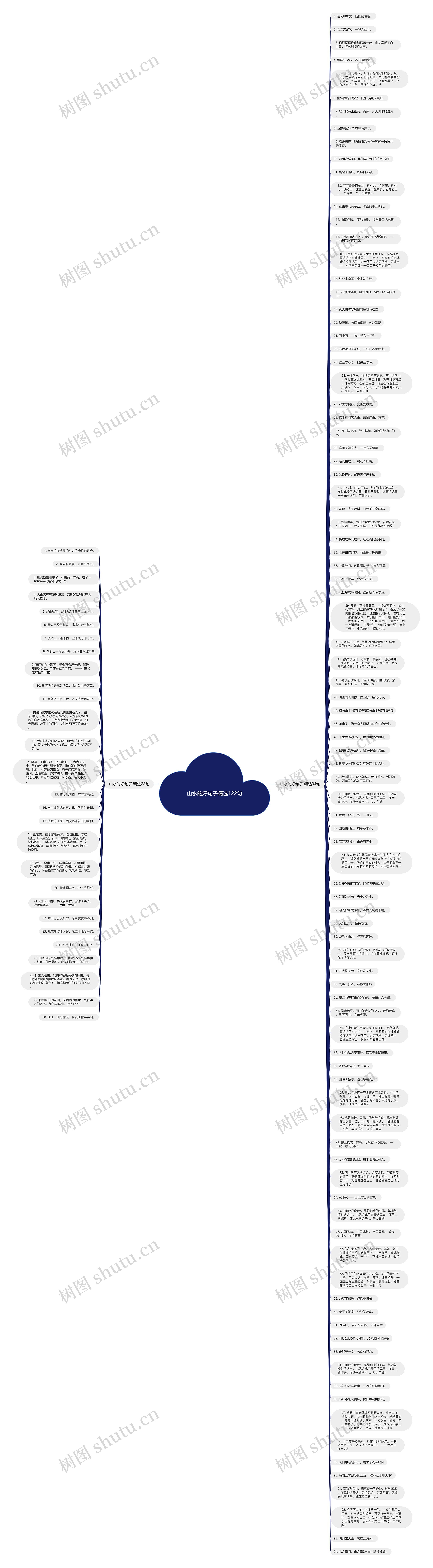 山水的好句子精选122句思维导图高清图 山水的好句子精选122句思维导图
