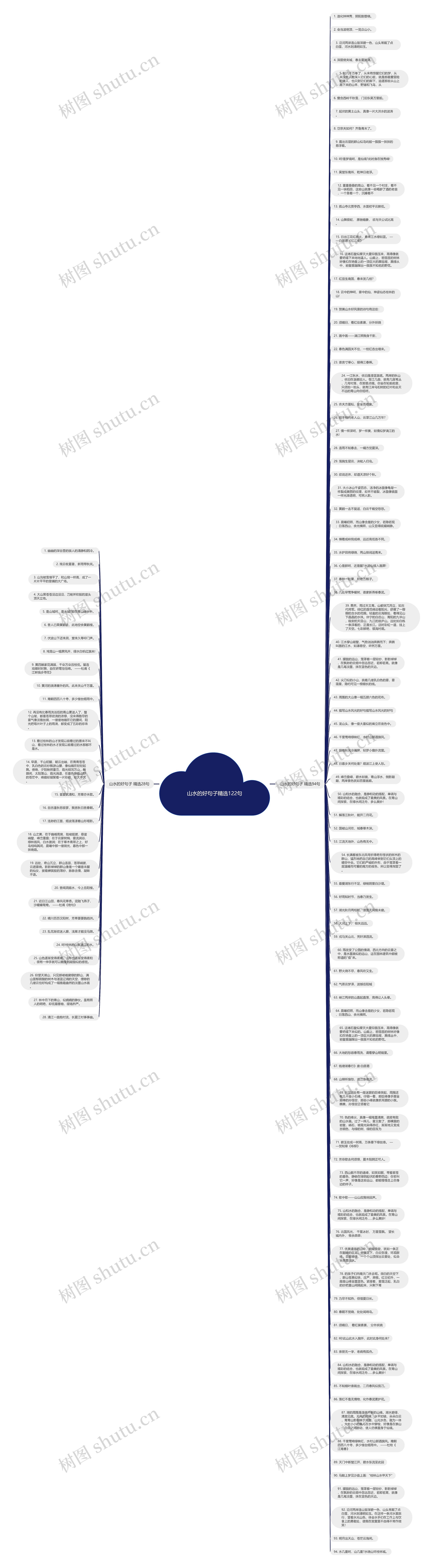 山水的好句子精选122句思维导图