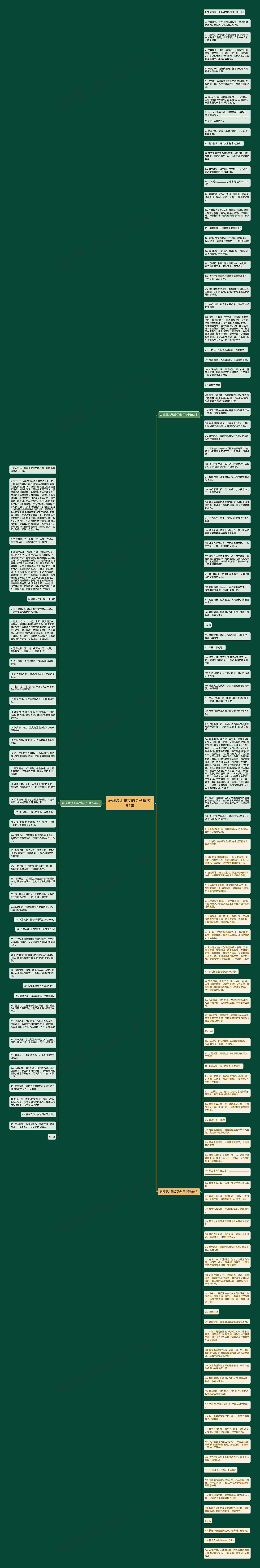 表现夏水迅疾的句子精选154句思维导图