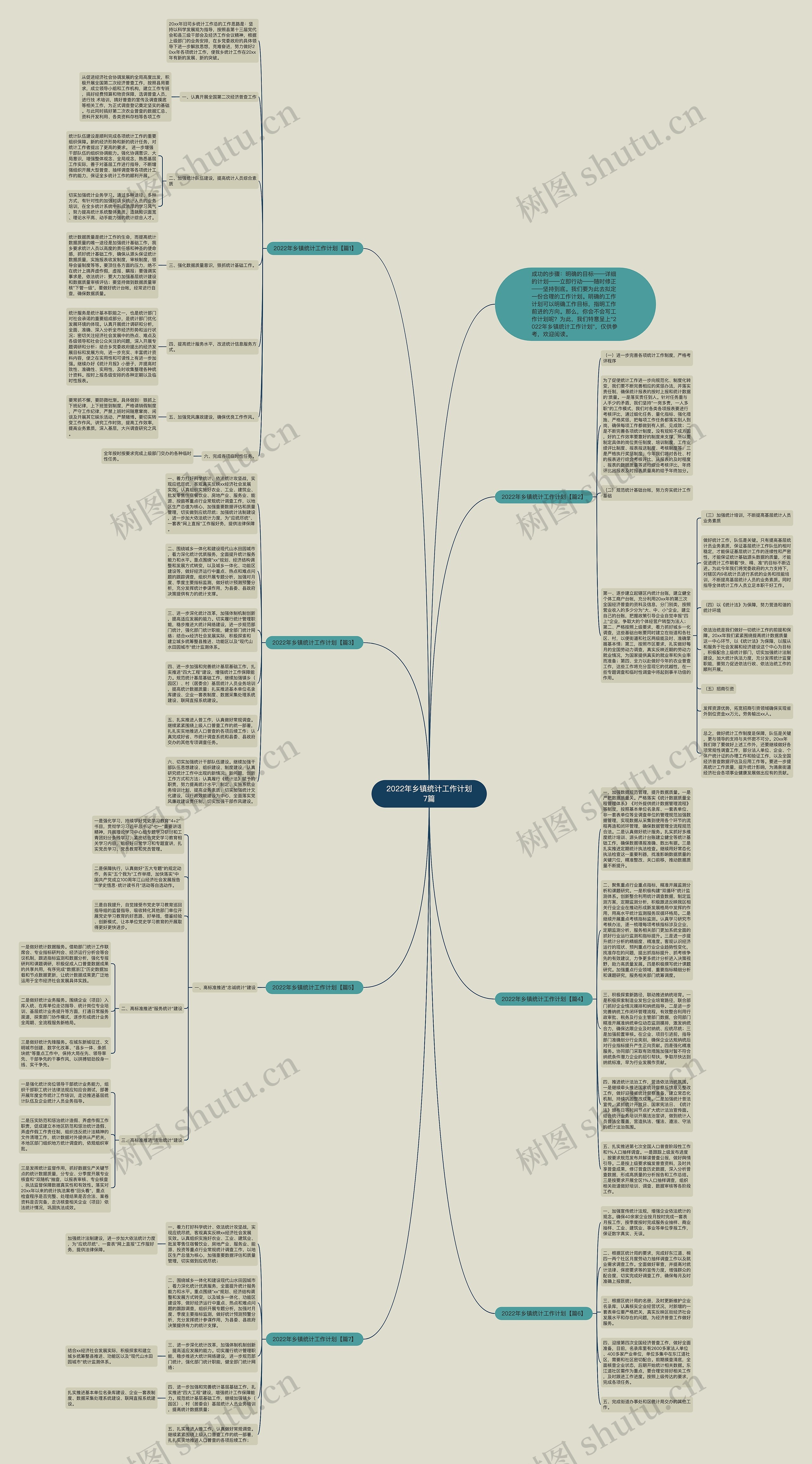 2022年乡镇统计工作计划7篇思维导图