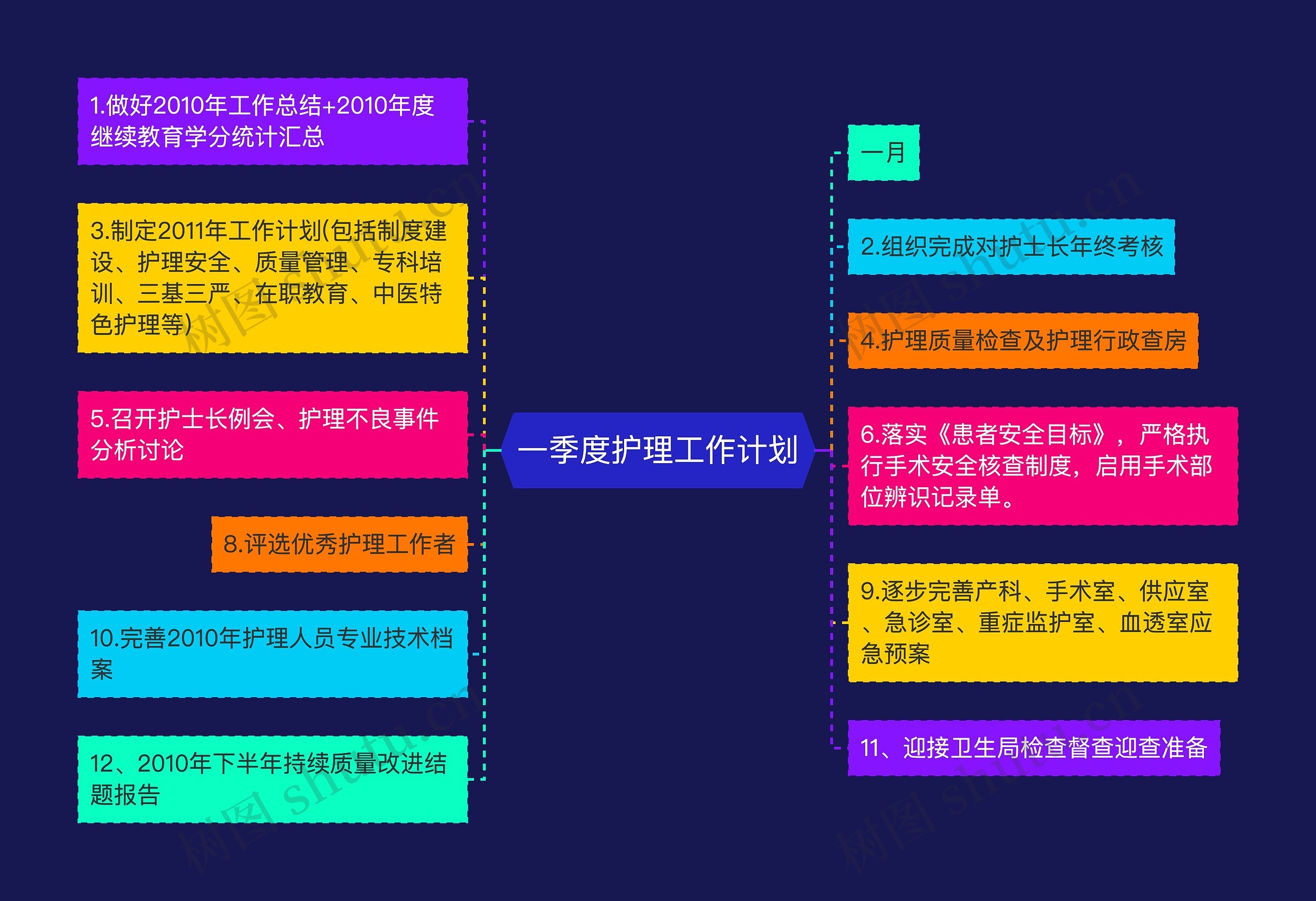 一季度护理工作计划