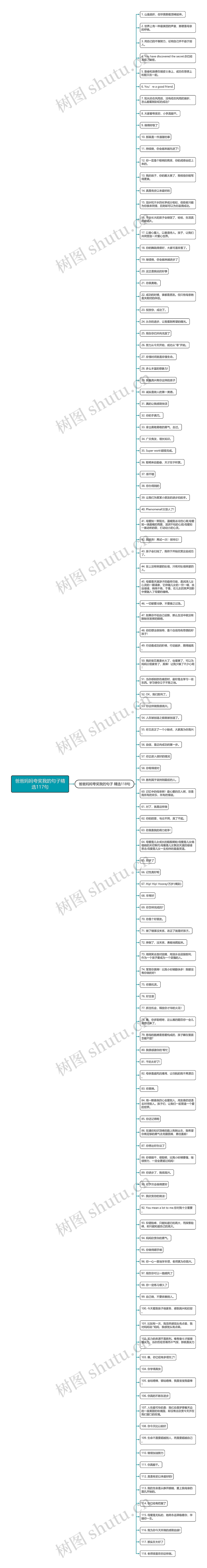 爸爸妈妈夸奖我的句子精选117句思维导图