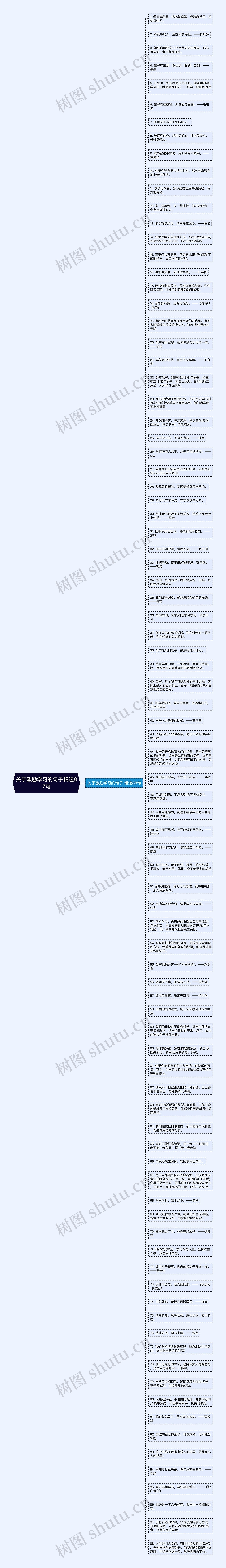 关于激励学习的句子精选87句