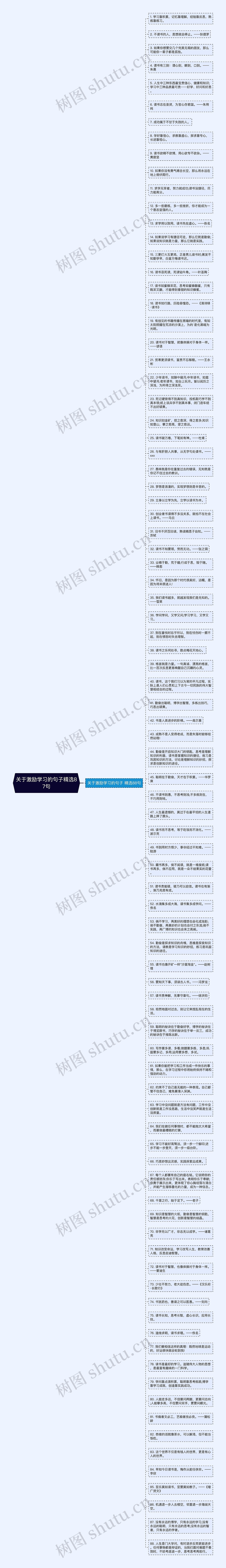 关于激励学习的句子精选87句思维导图