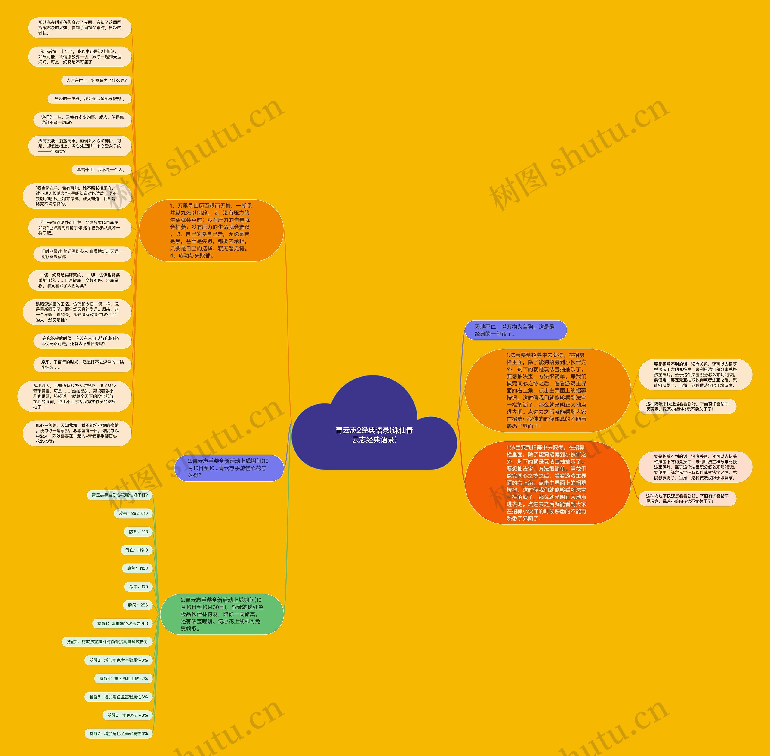 青云志2经典语录(诛仙青云志经典语录)思维导图