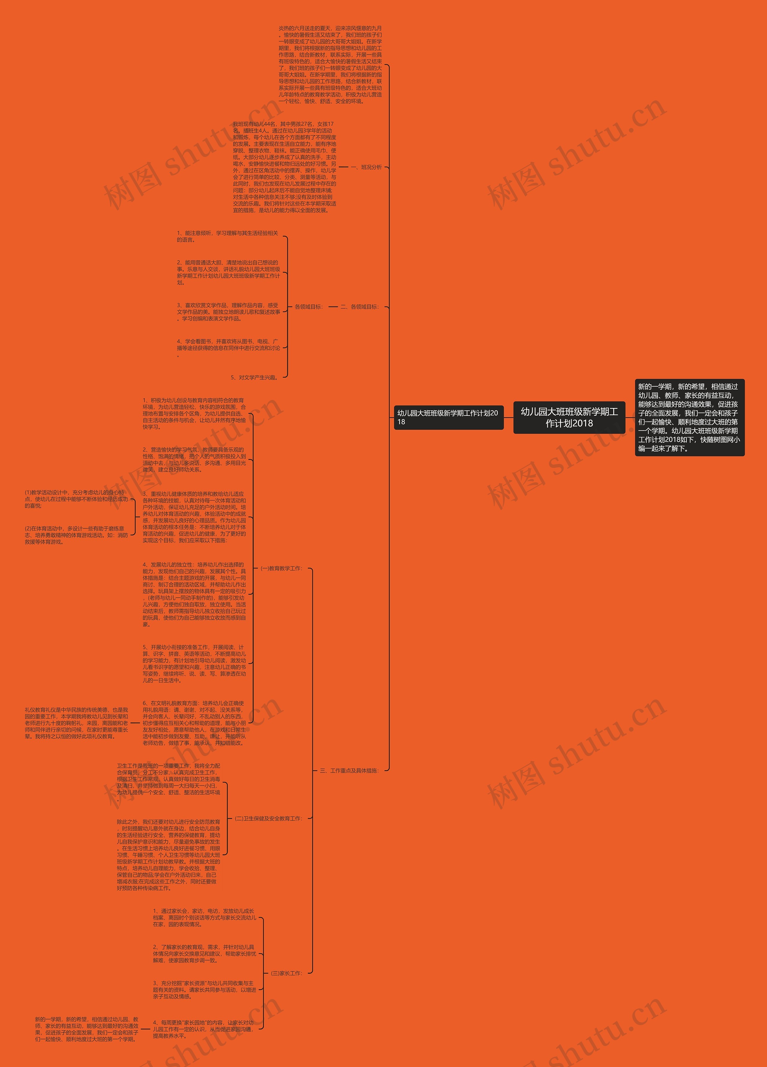 幼儿园大班班级新学期工作计划2018思维导图