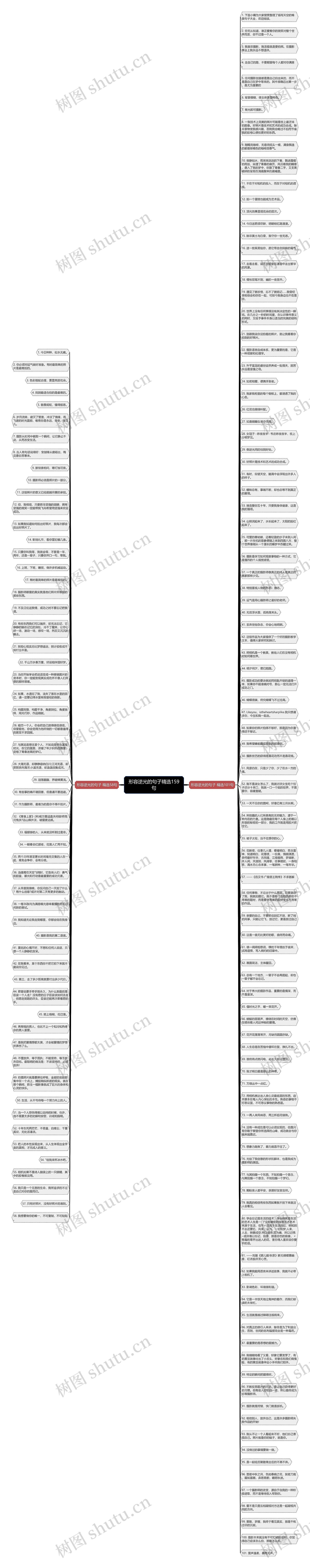 形容逆光的句子精选159句思维导图