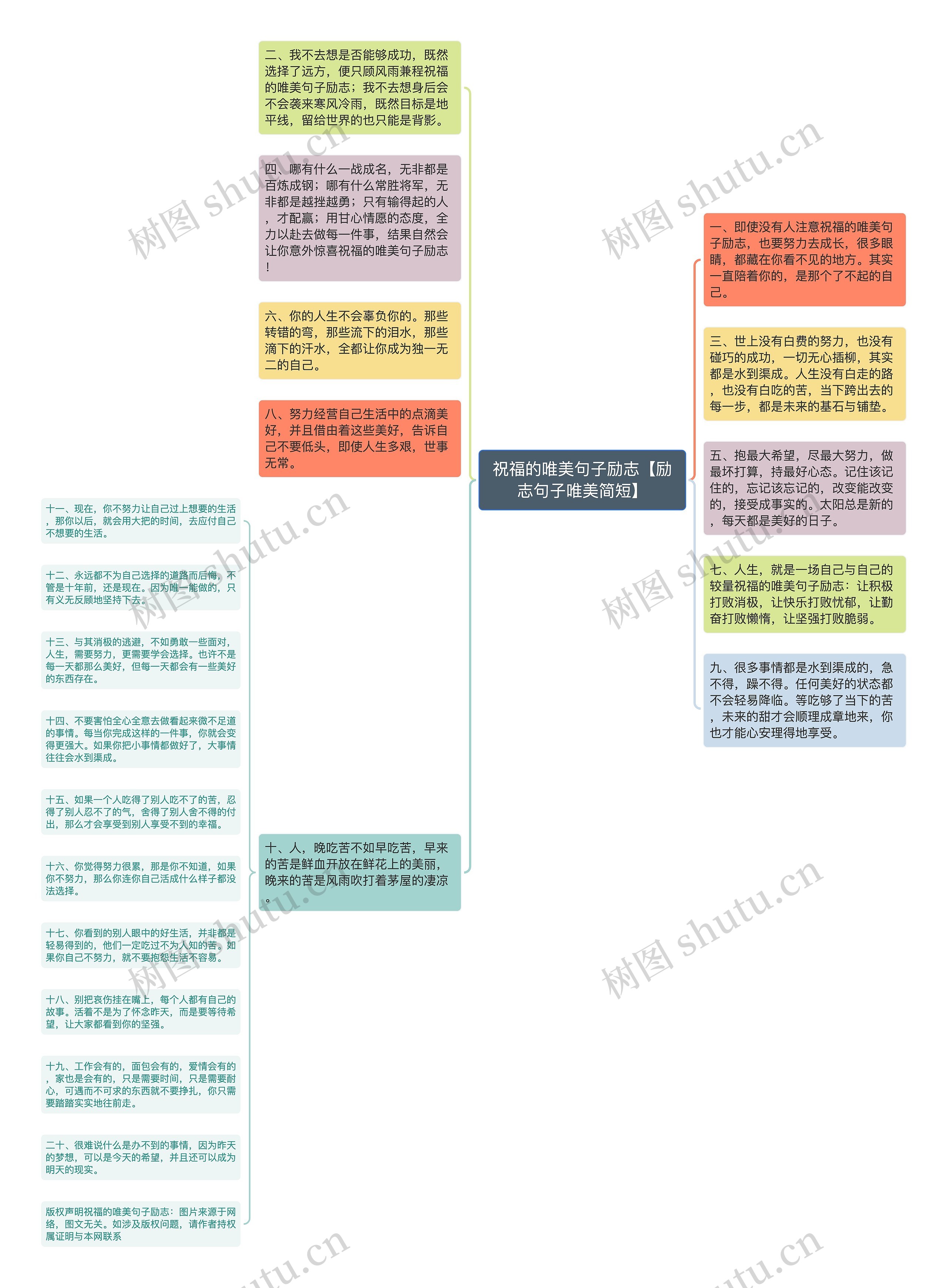 祝福的唯美句子励志【励志句子唯美简短】思维导图