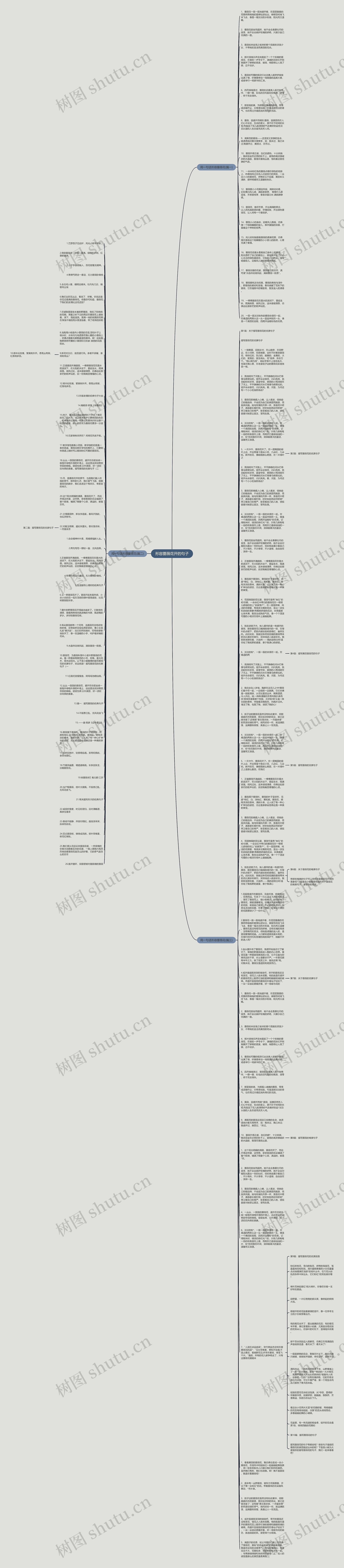 形容蔷薇花开的句子思维导图