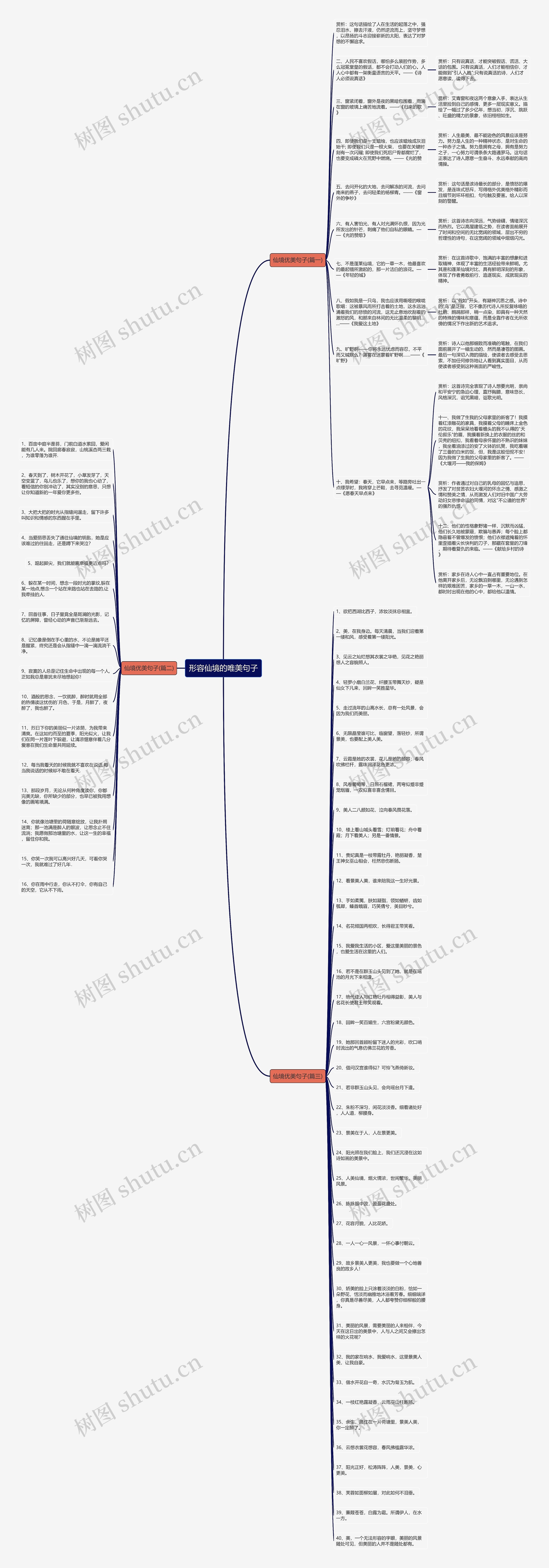 形容仙境的唯美句子思维导图