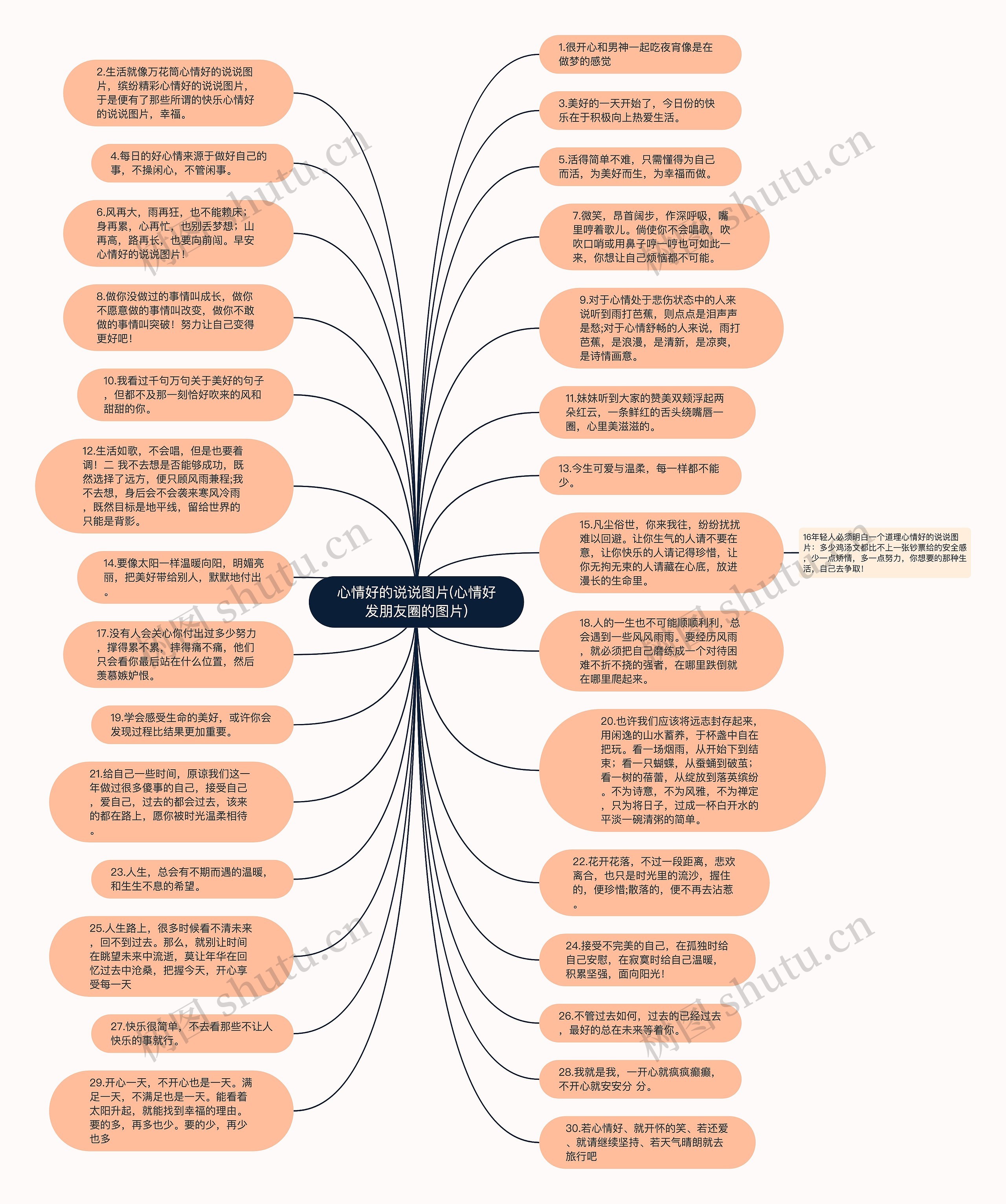 心情好的说说图片(心情好发朋友圈的图片)思维导图