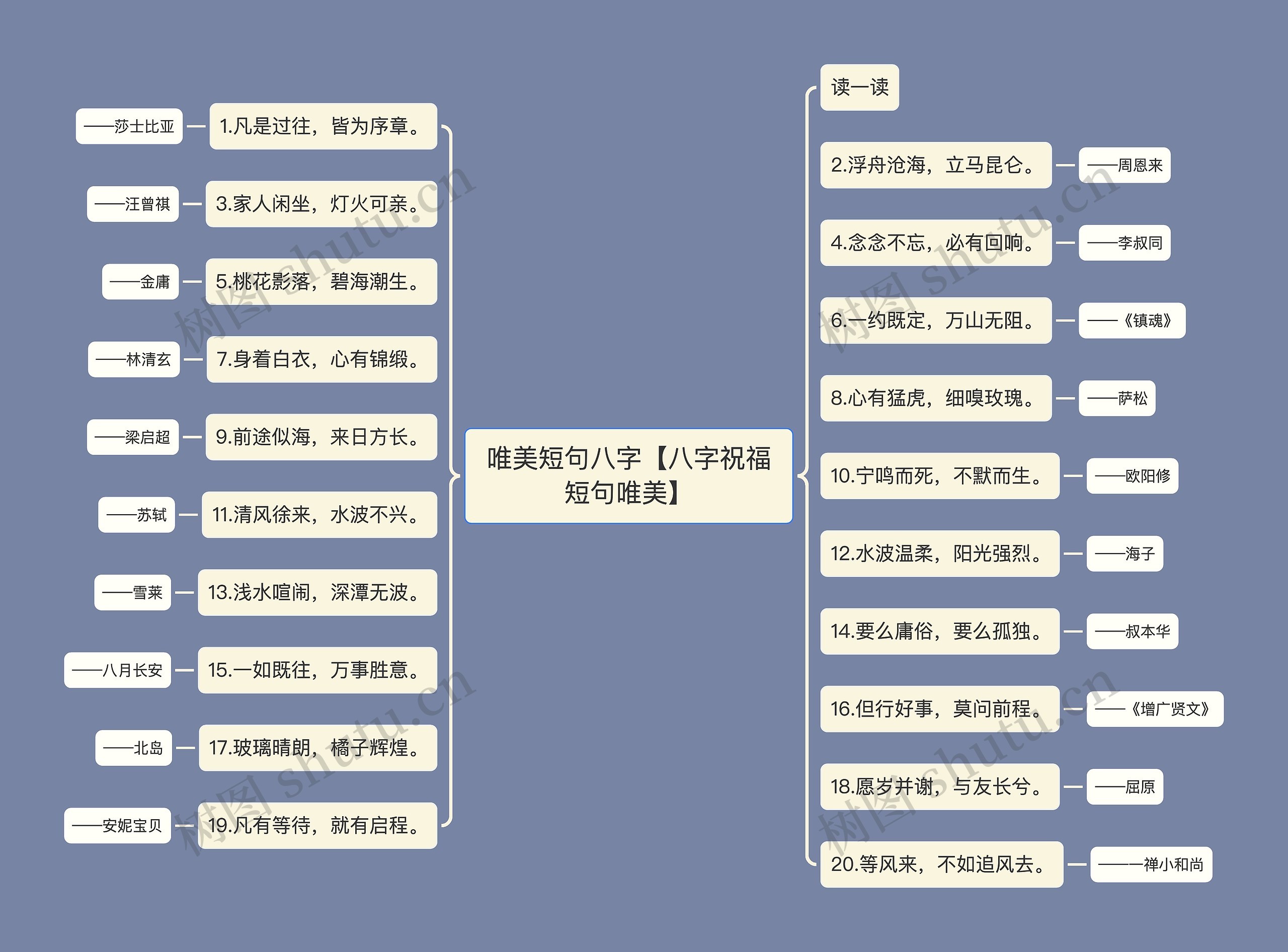 唯美短句八字【八字祝福短句唯美】思维导图