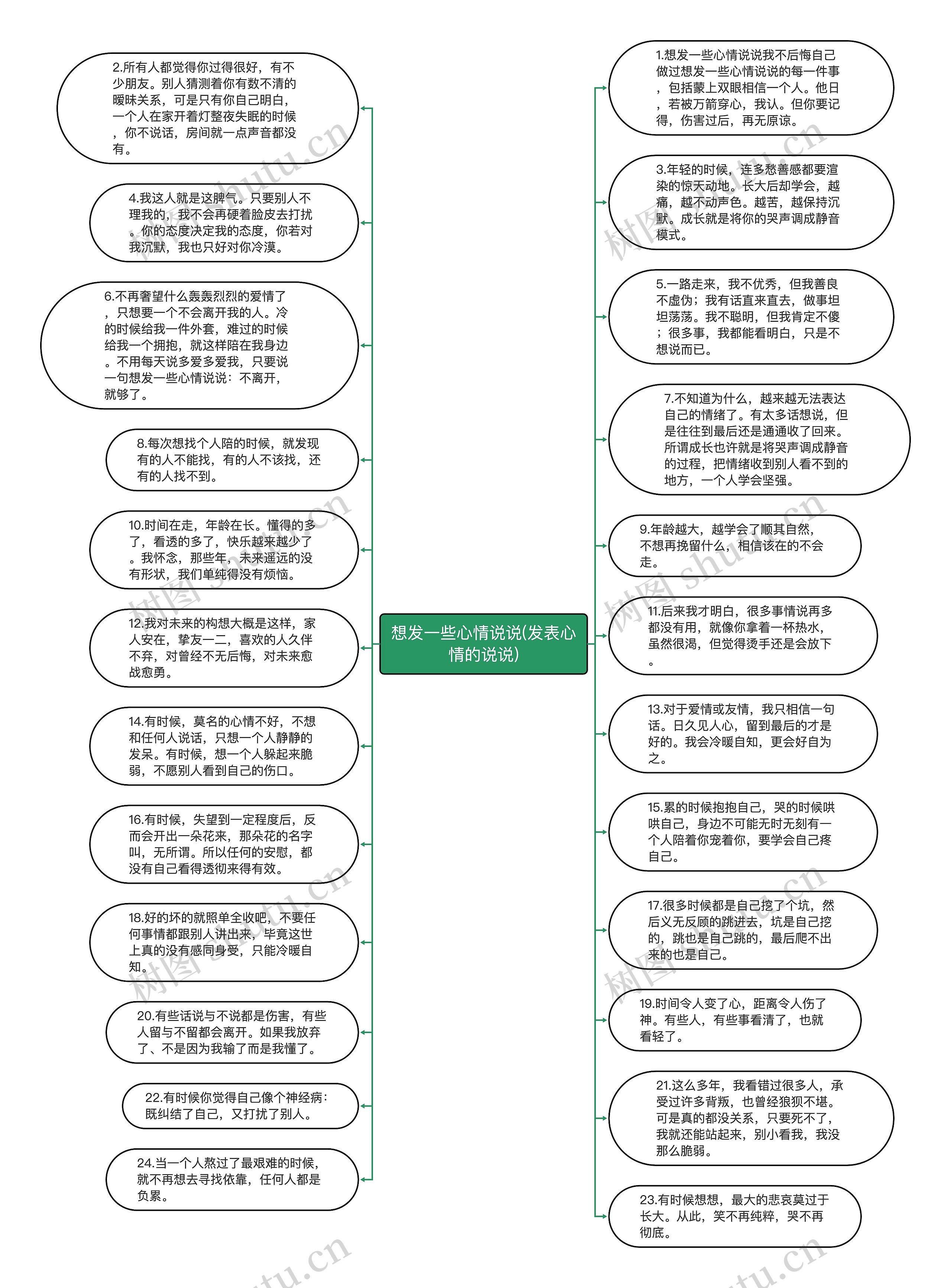 想发一些心情说说(发表心情的说说)思维导图