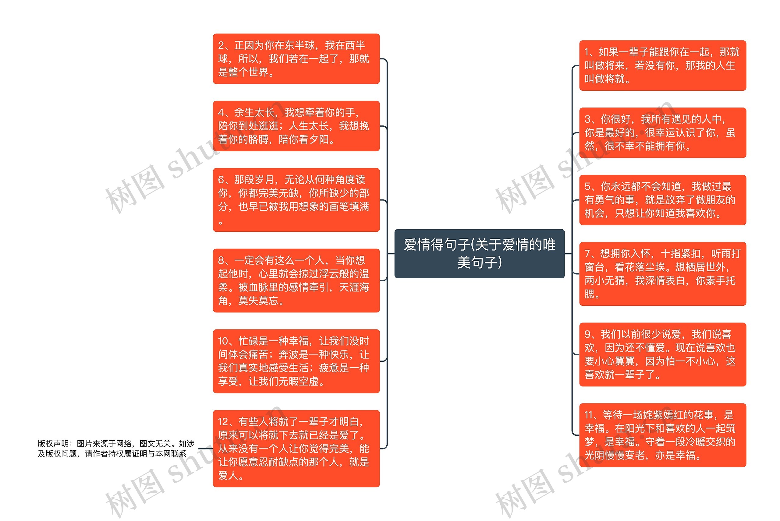 爱情得句子(关于爱情的唯美句子)思维导图