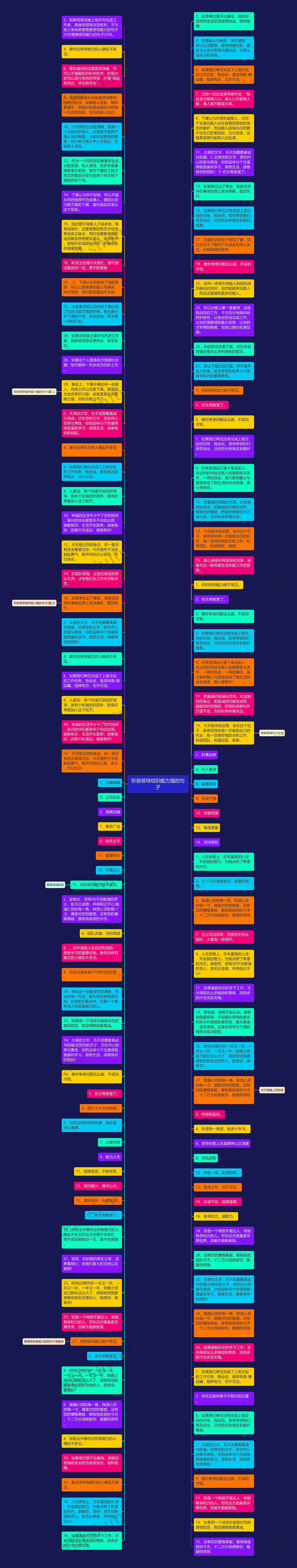 形容领导组织能力强的句子思维导图