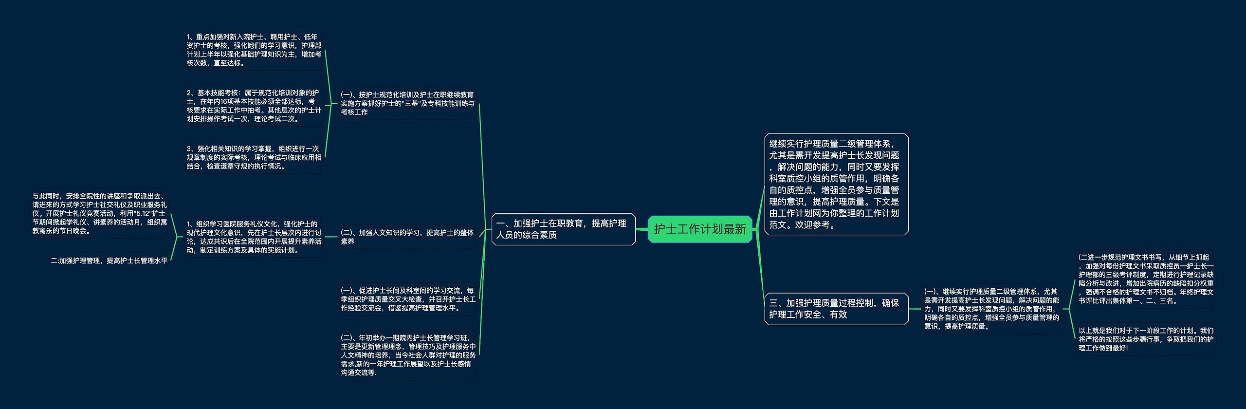 护士工作计划最新