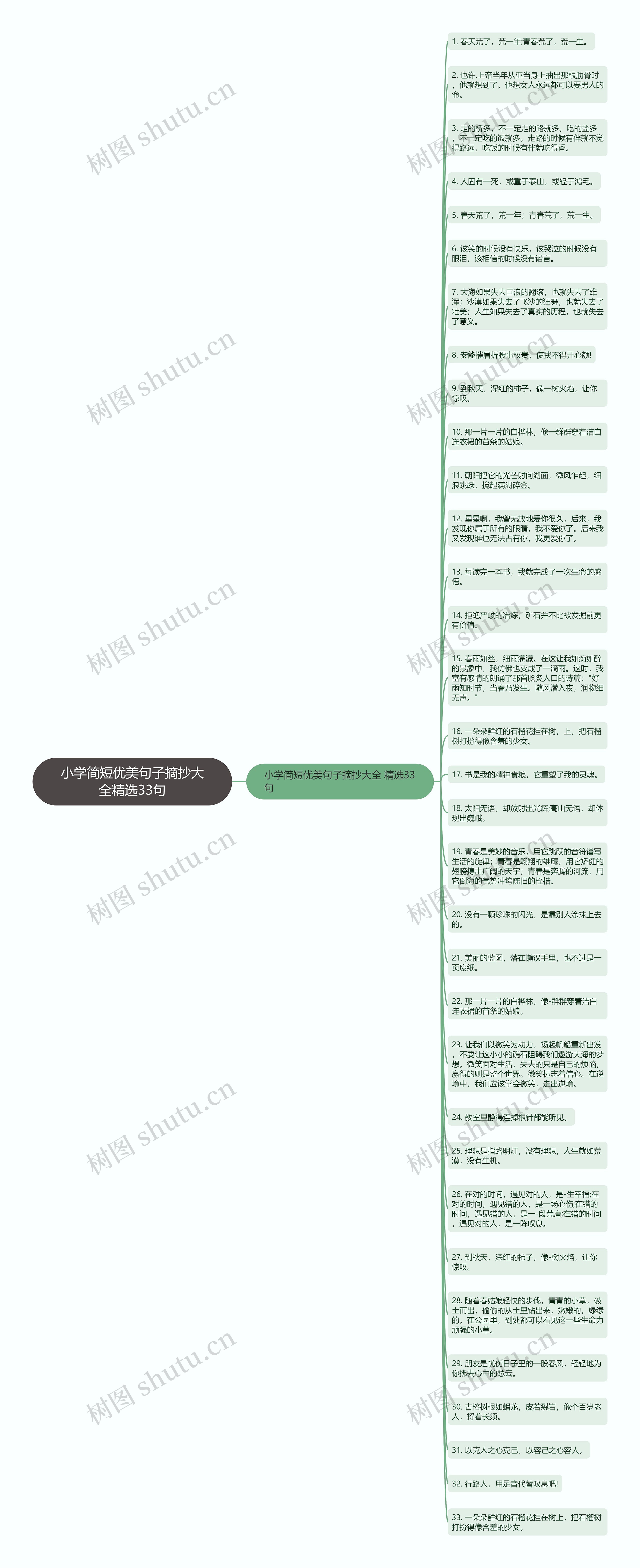 小学简短优美句子摘抄大全精选33句思维导图