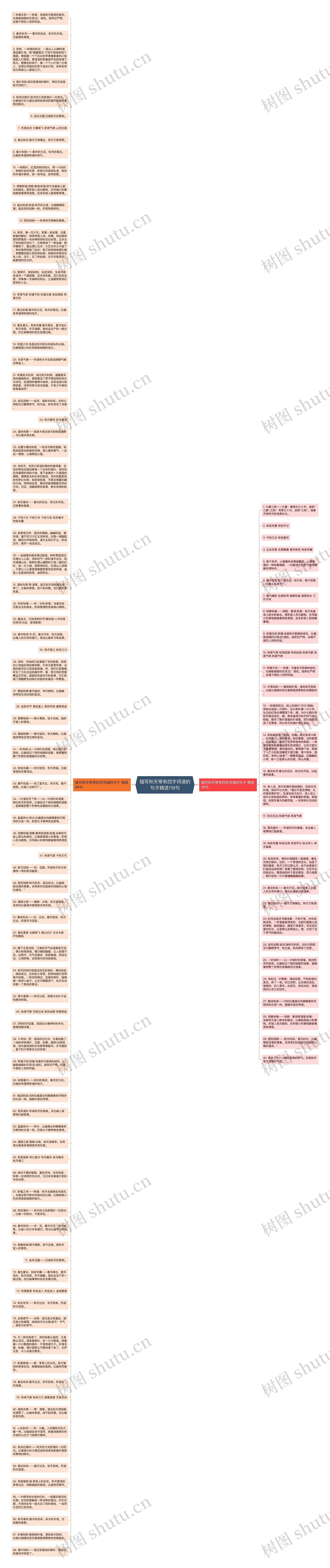 描写秋天带有四字词语的句子精选118句思维导图