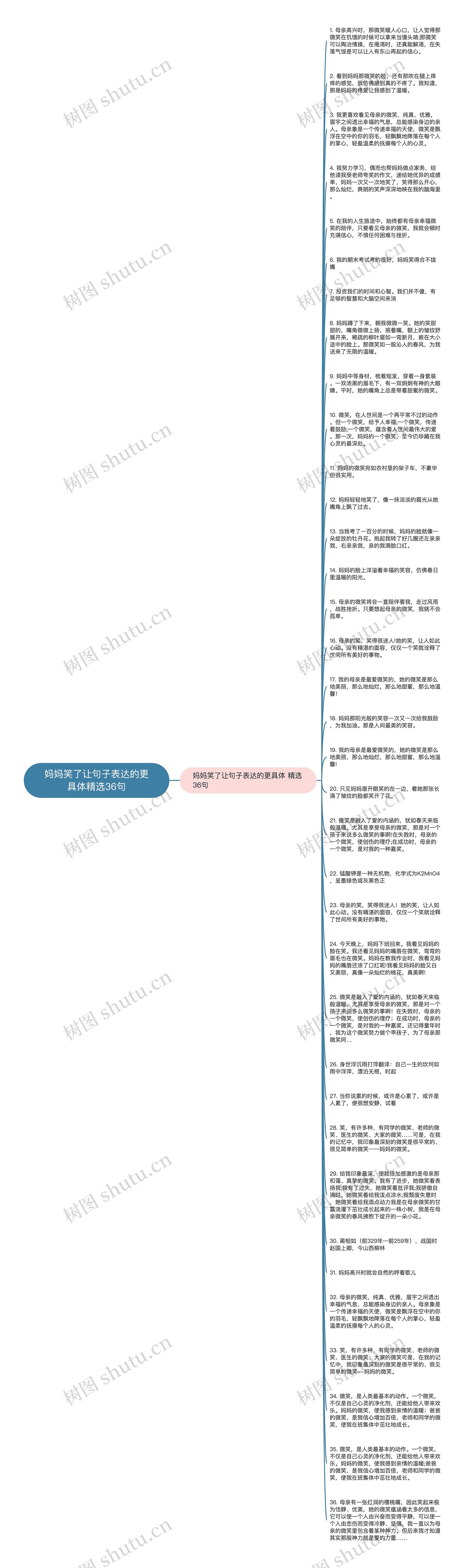 妈妈笑了让句子表达的更具体精选36句