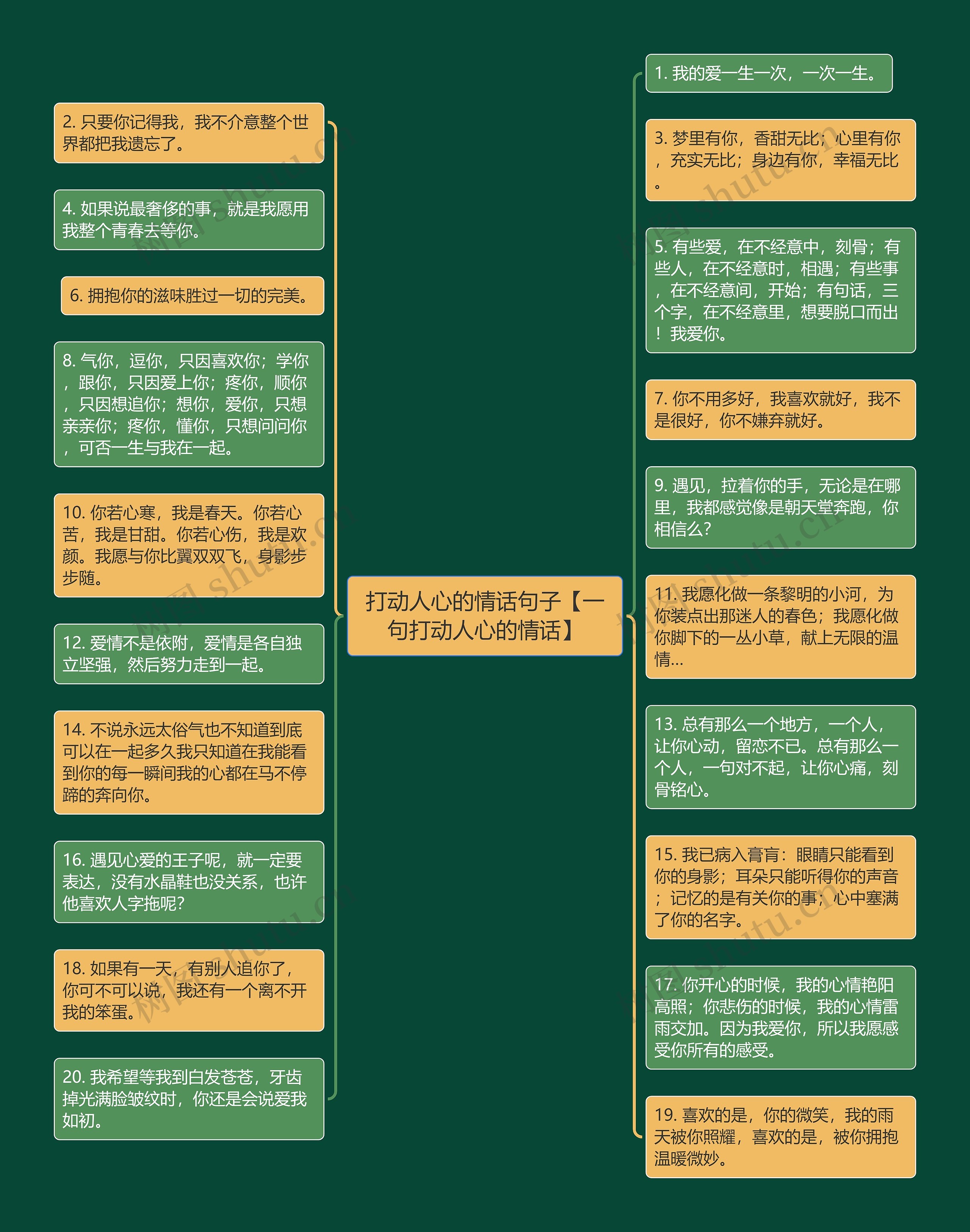 打动人心的情话句子【一句打动人心的情话】思维导图