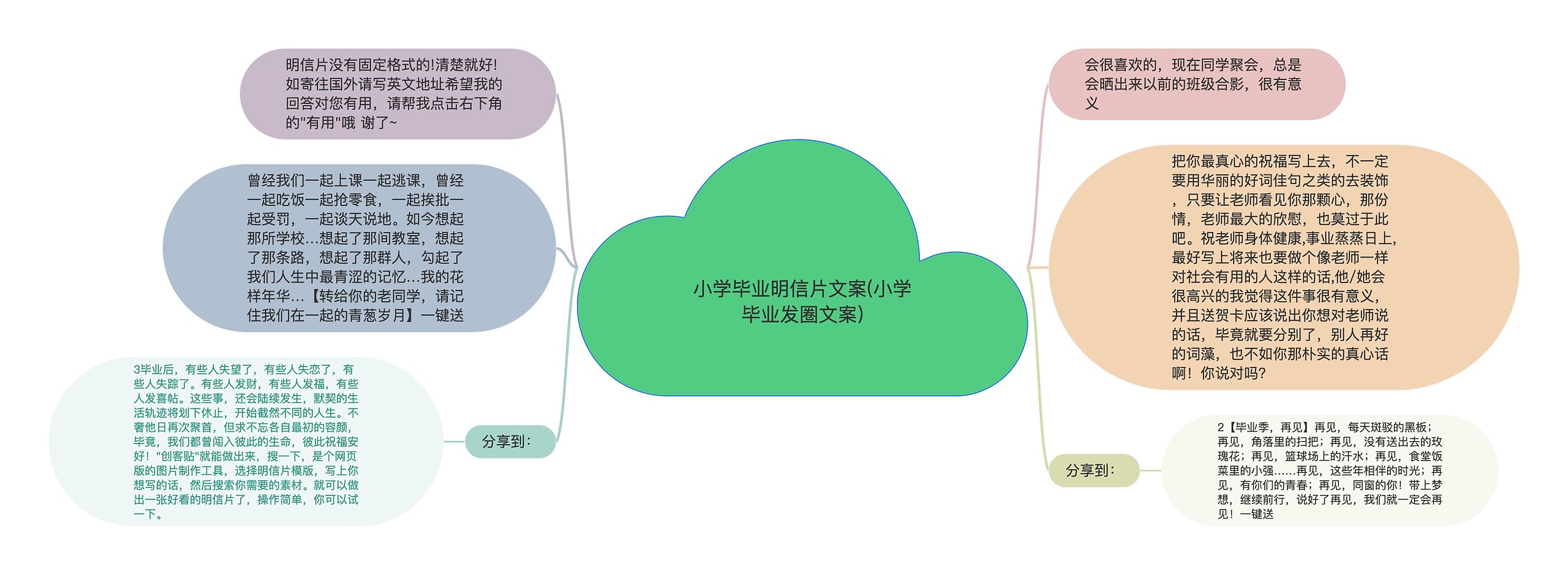 小学毕业明信片文案(小学毕业发圈文案)思维导图