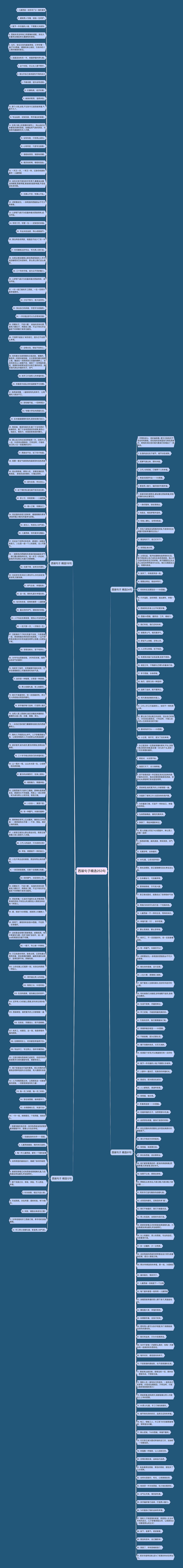 西装句子精选253句思维导图