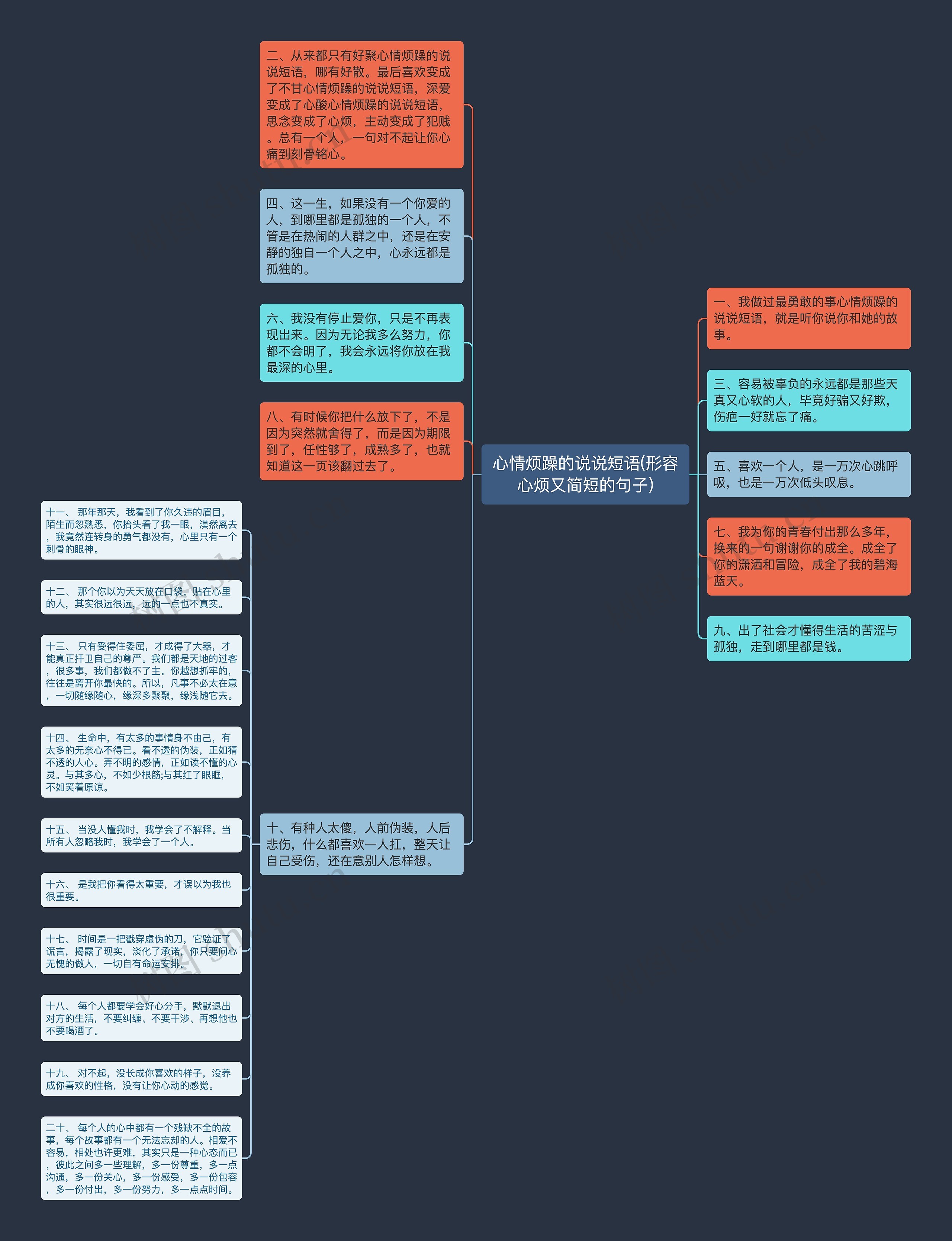 心情烦躁的说说短语(形容心烦又简短的句子)思维导图