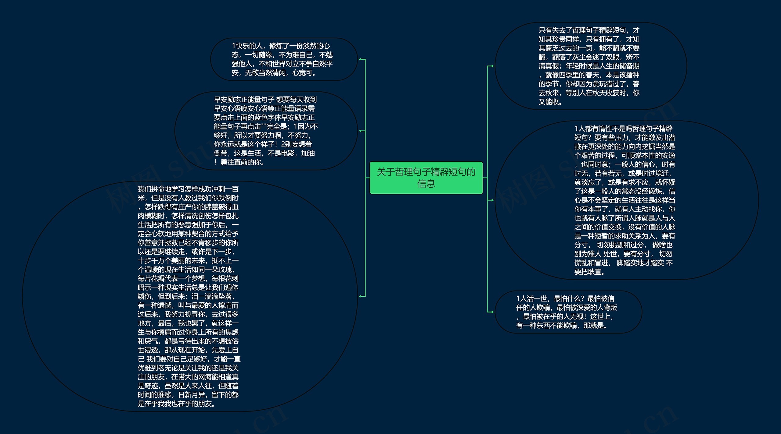 关于哲理句子精辟短句的信息