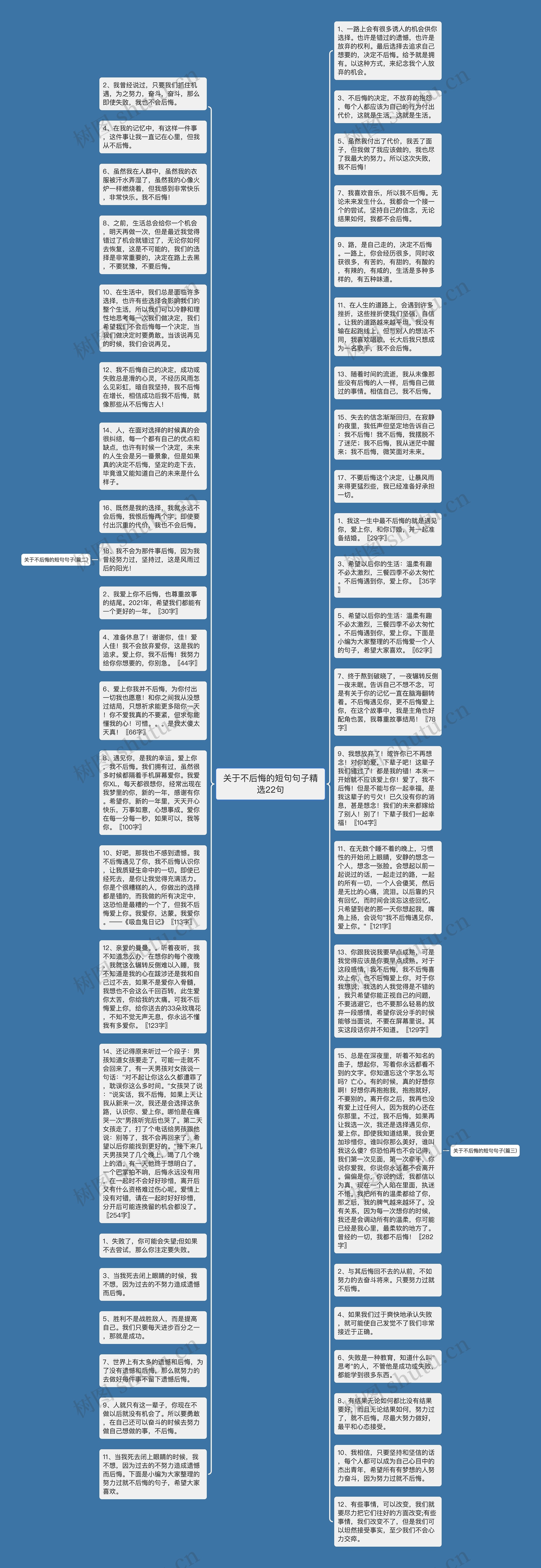 关于不后悔的短句句子精选22句思维导图