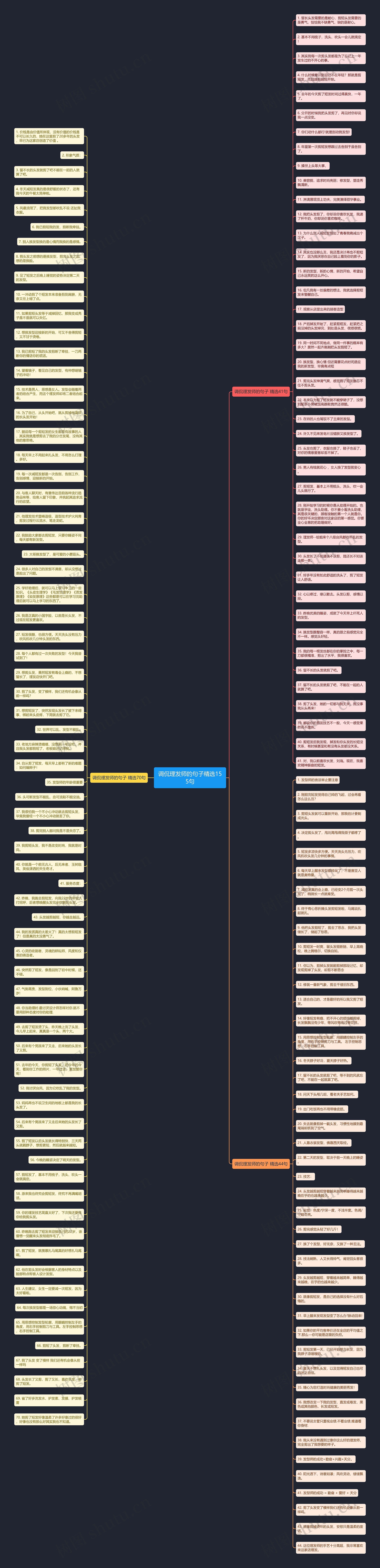 调侃理发师的句子精选155句思维导图