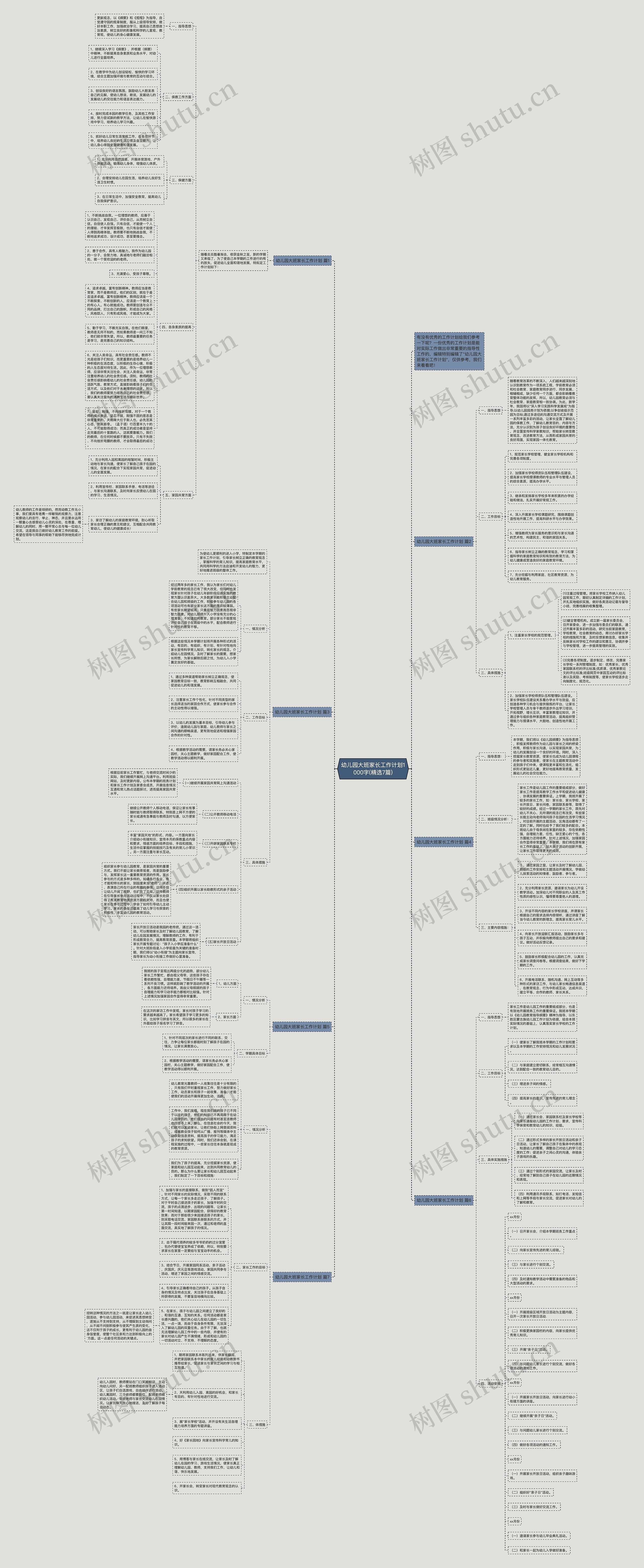 幼儿园大班家长工作计划1000字(精选7篇)思维导图