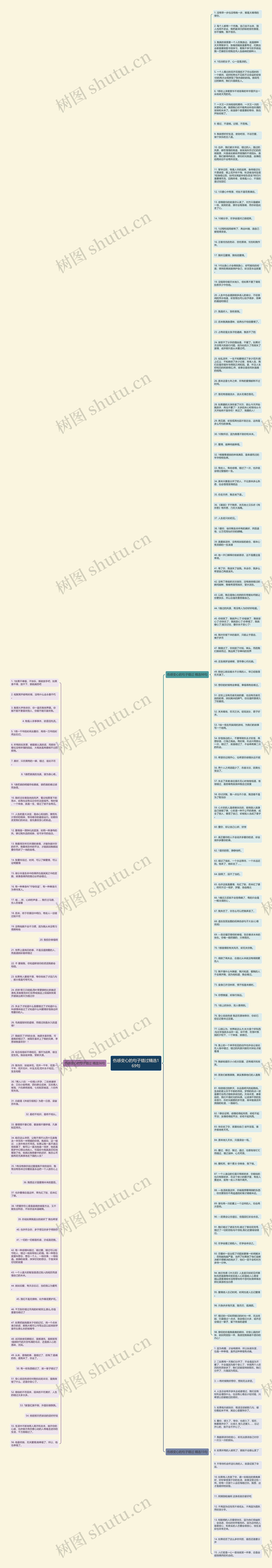 伤感变心的句子错过精选169句思维导图