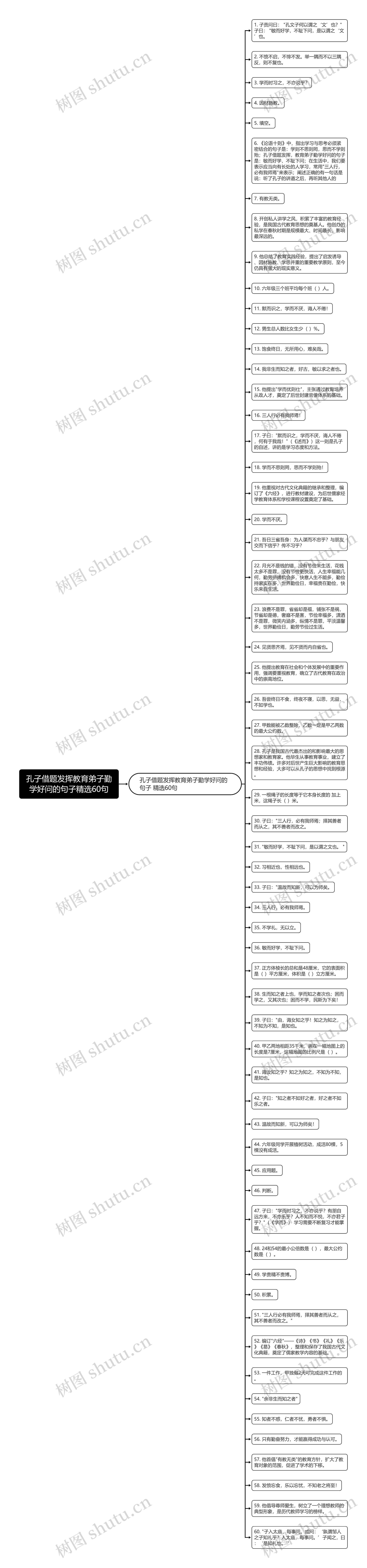 孔子借题发挥教育弟子勤学好问的句子精选60句