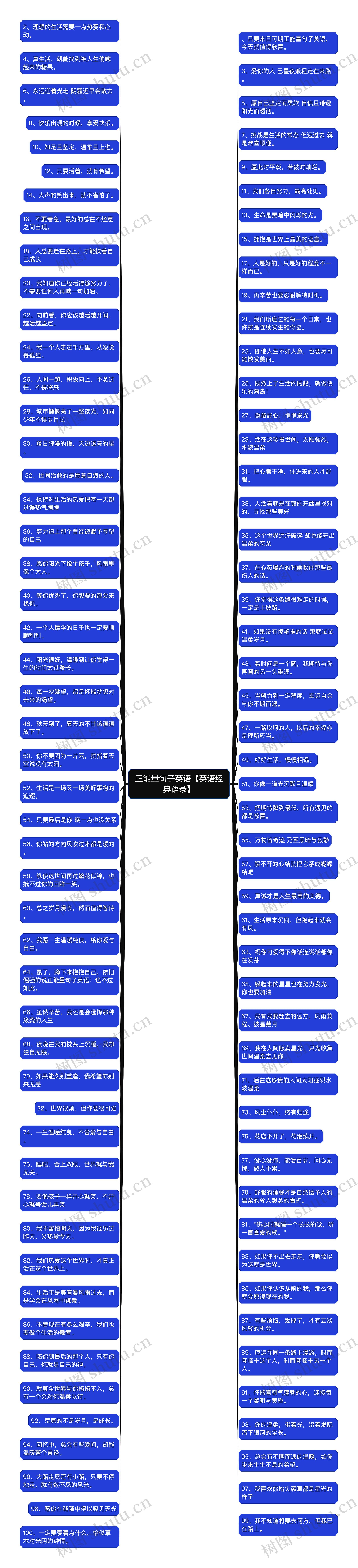 正能量句子英语【英语经典语录】 正能量句子英语【英语经典语录】