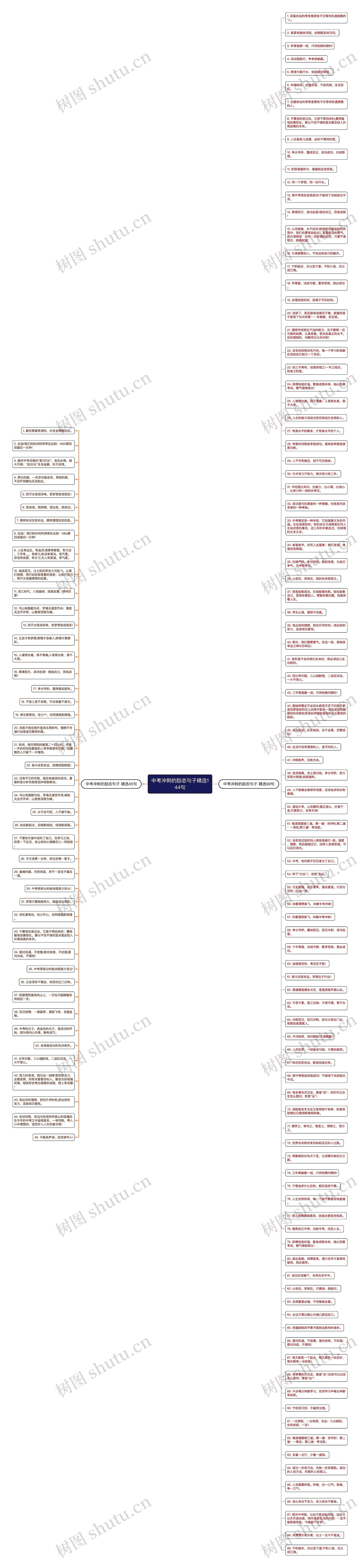 中考冲刺的励志句子精选144句思维导图