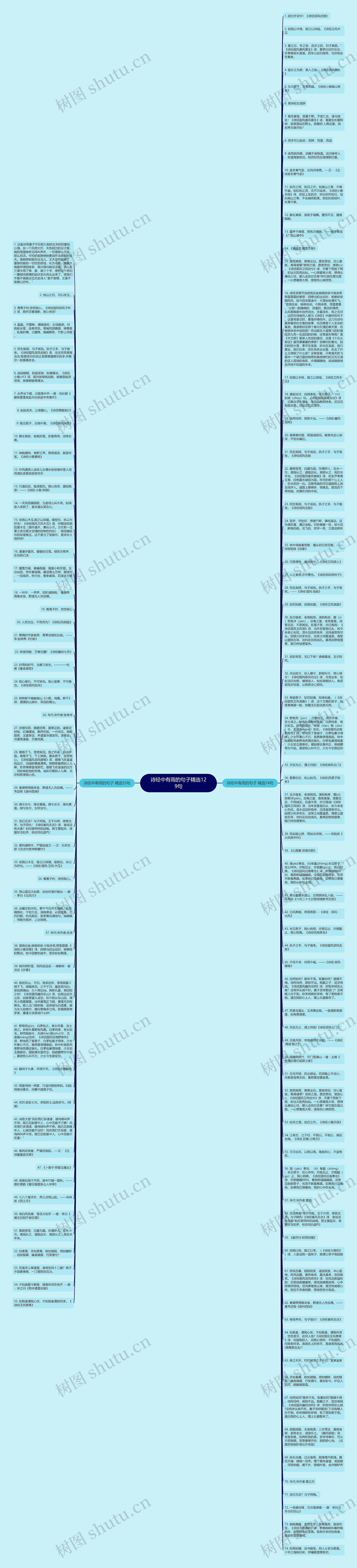 诗经中有雨的句子精选129句思维导图