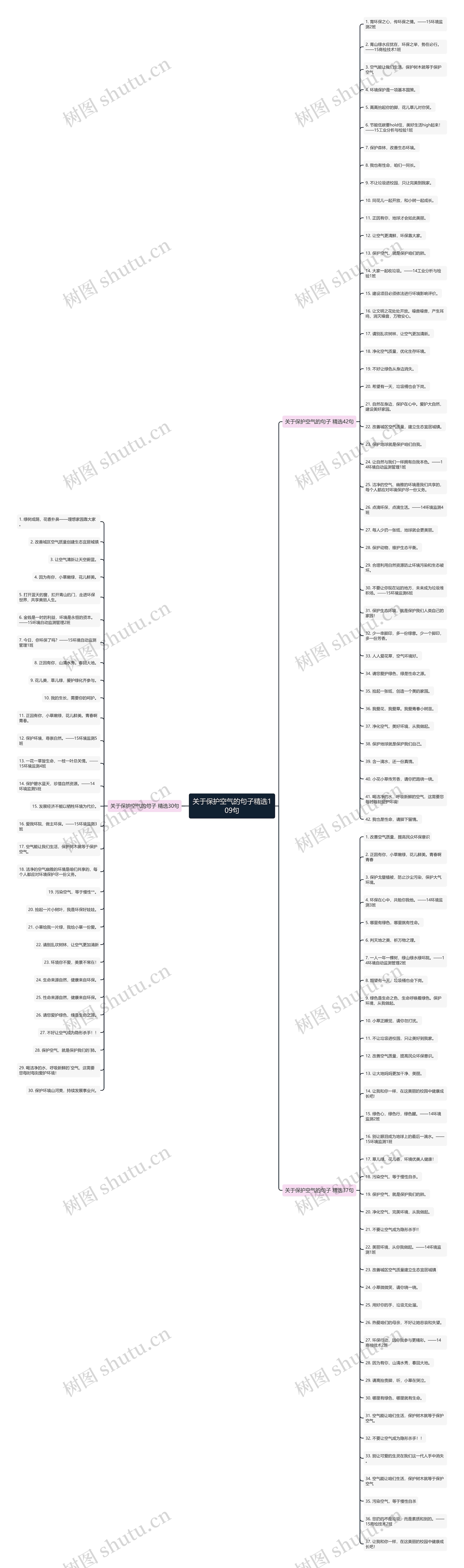 关于保护空气的句子精选109句思维导图