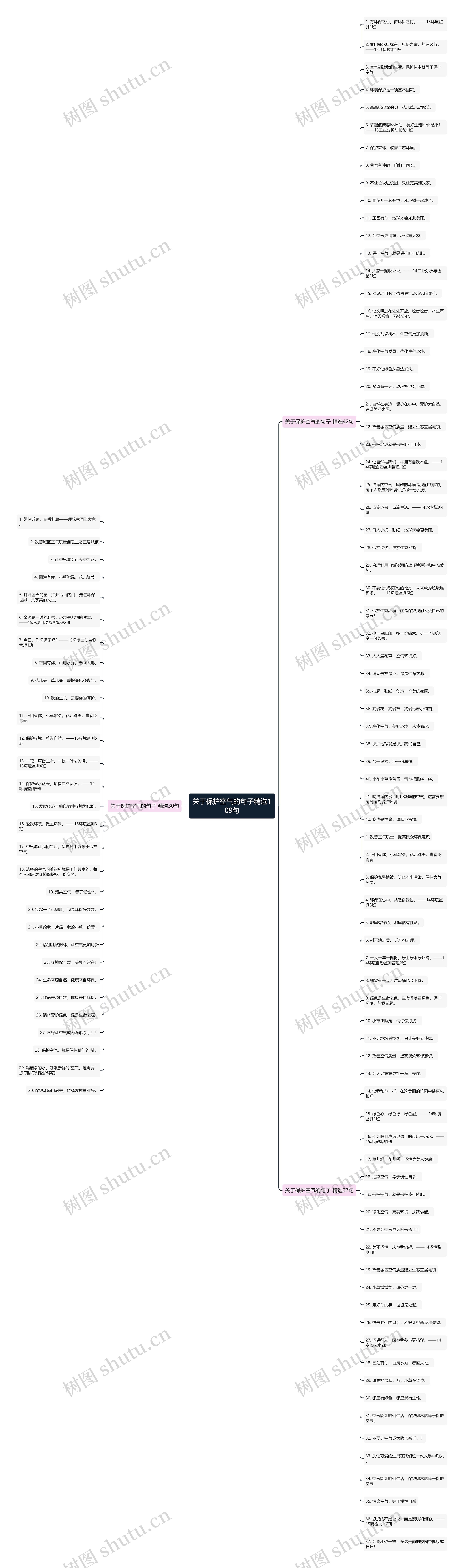 关于保护空气的句子精选109句 关于保护空气的句子精选109句