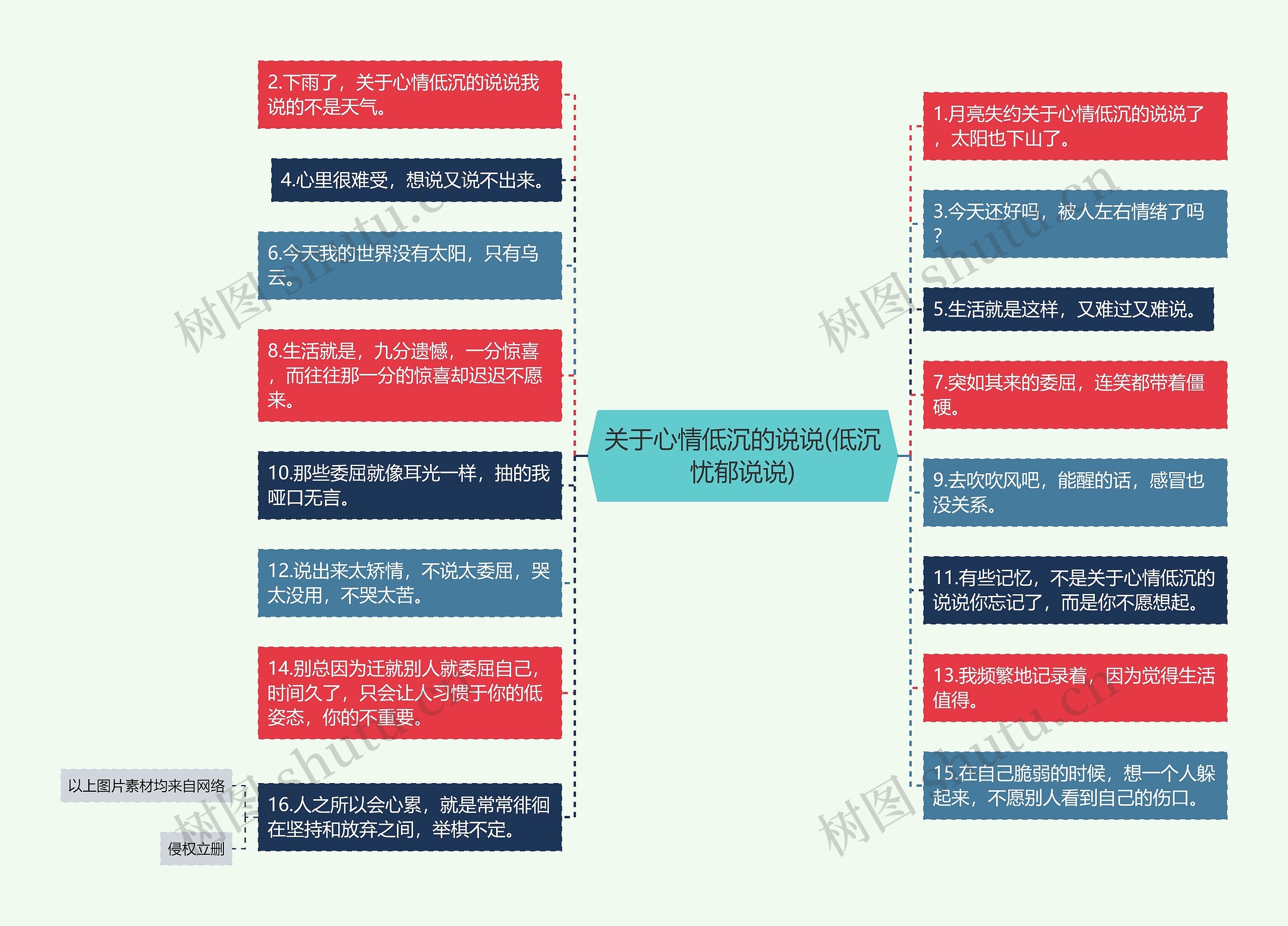 关于心情低沉的说说(低沉忧郁说说)思维导图