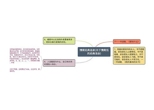 情商经典语录(关于情商低的经典语录)