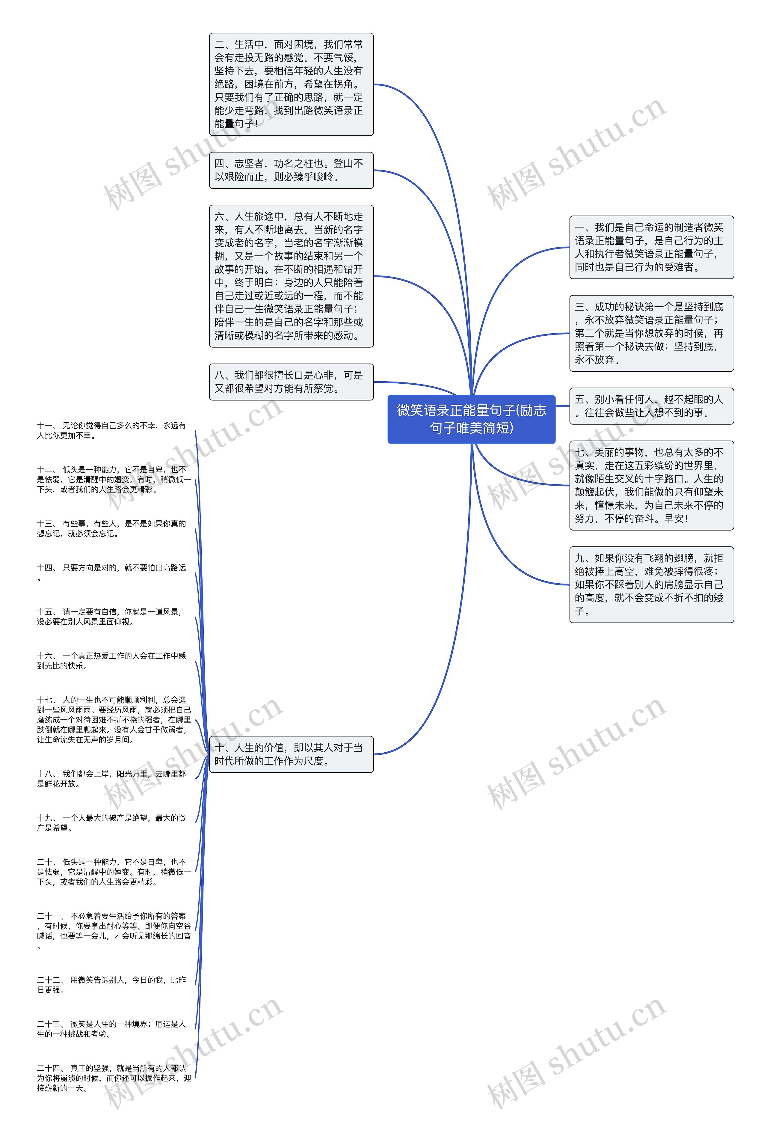 微笑语录正能量句子(励志句子唯美简短)思维导图