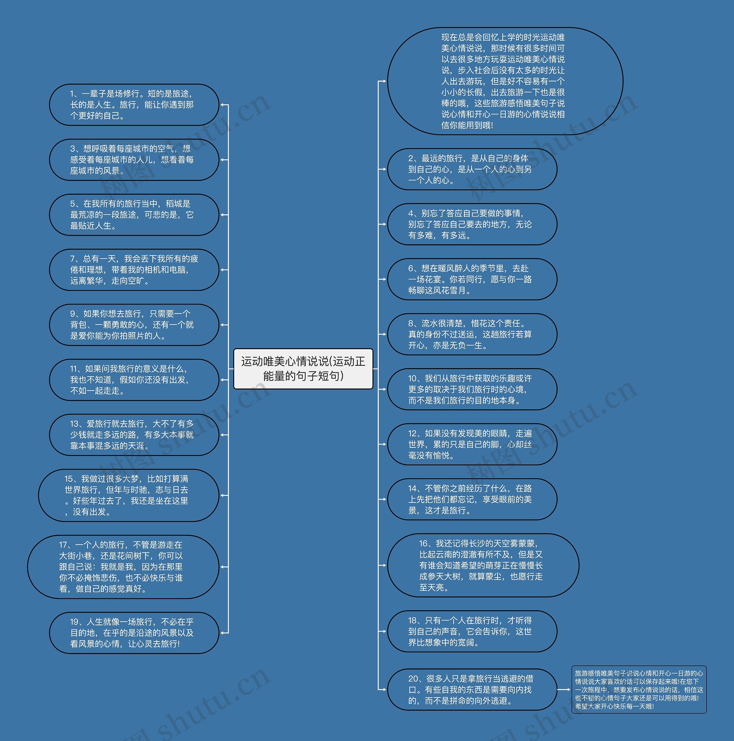 运动唯美心情说说(运动正能量的句子短句)思维导图