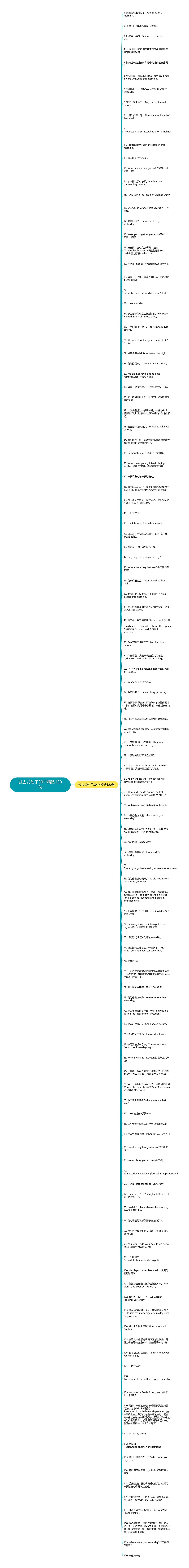 过去式句子30个精选120句思维导图