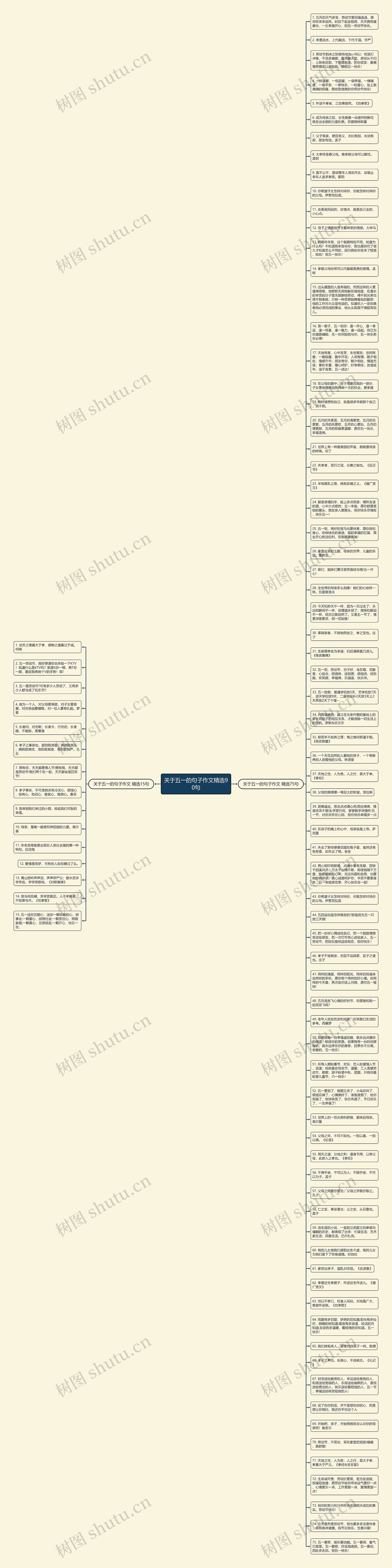 关于五一的句子作文精选90句思维导图