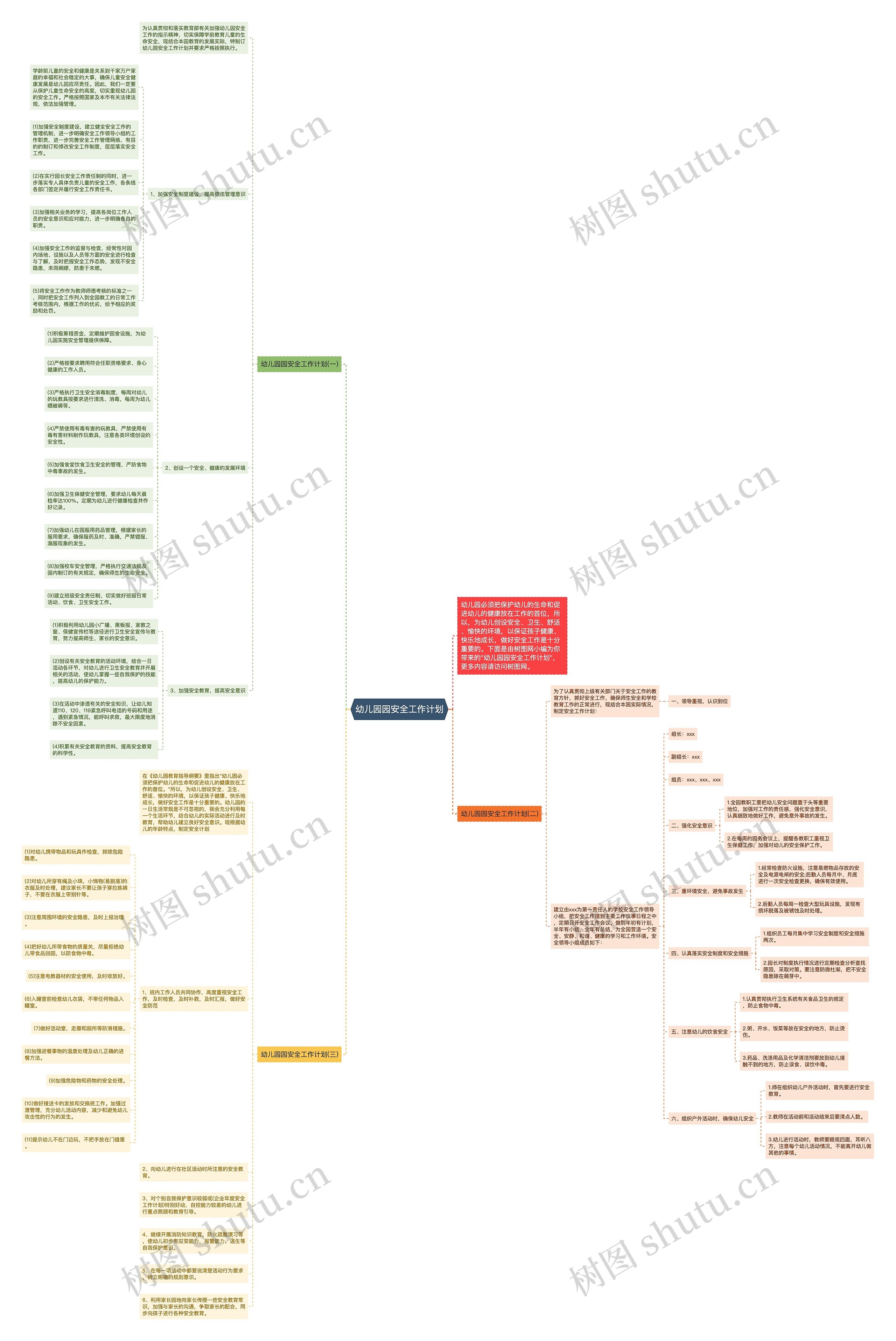 幼儿园园安全工作计划思维导图